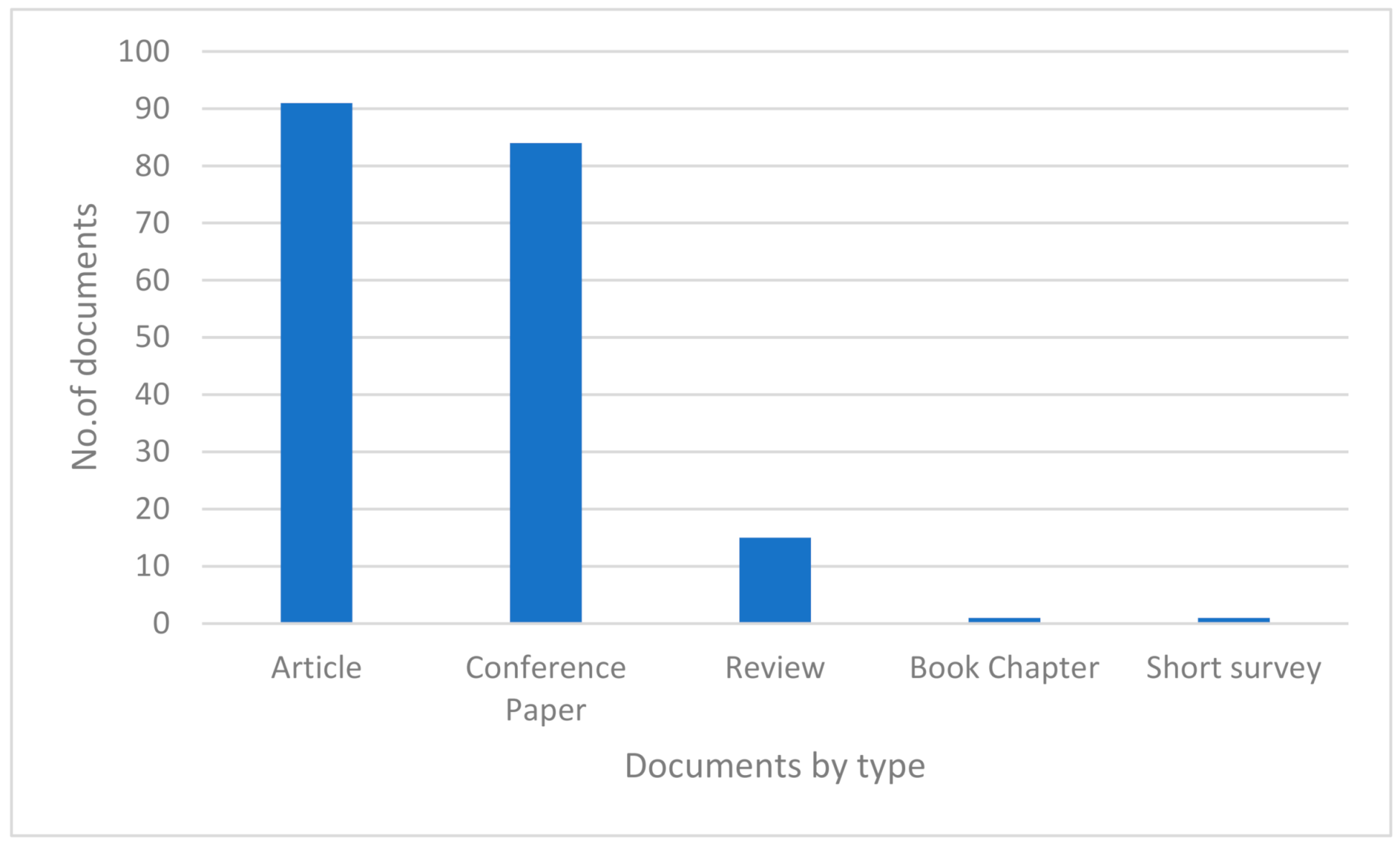 Infrastructures 07 00049 g002 550