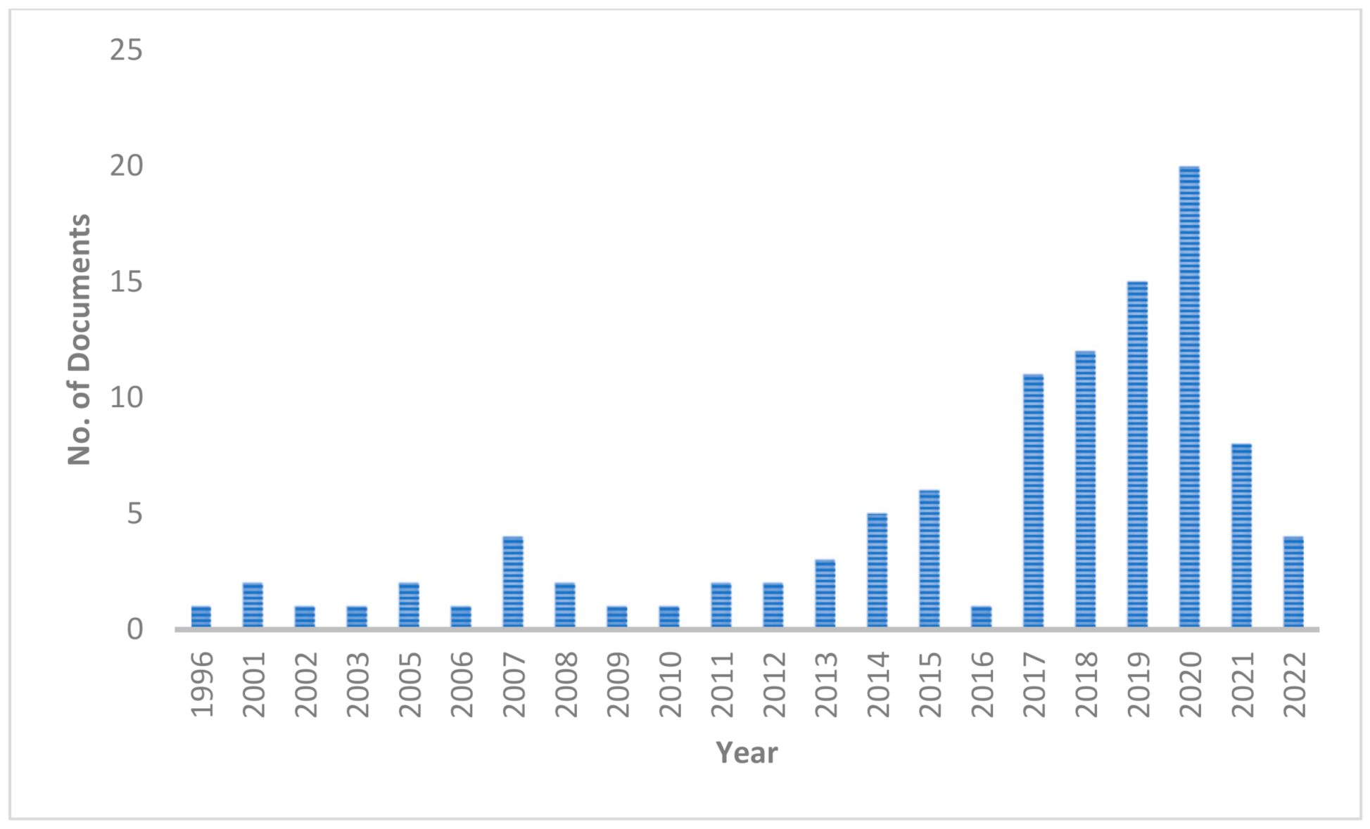 Infrastructures 07 00049 g003 550