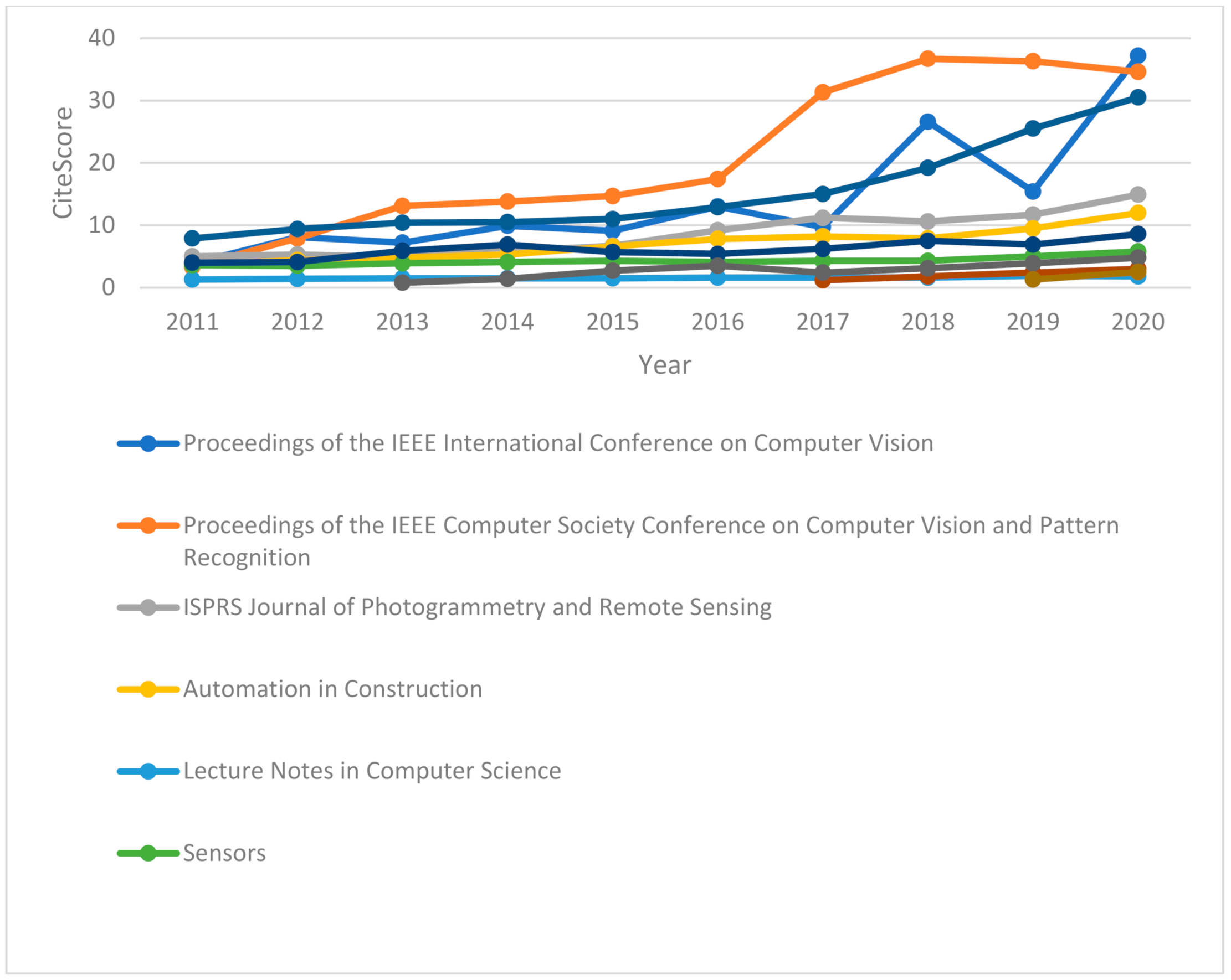 Infrastructures 07 00049 g004 550