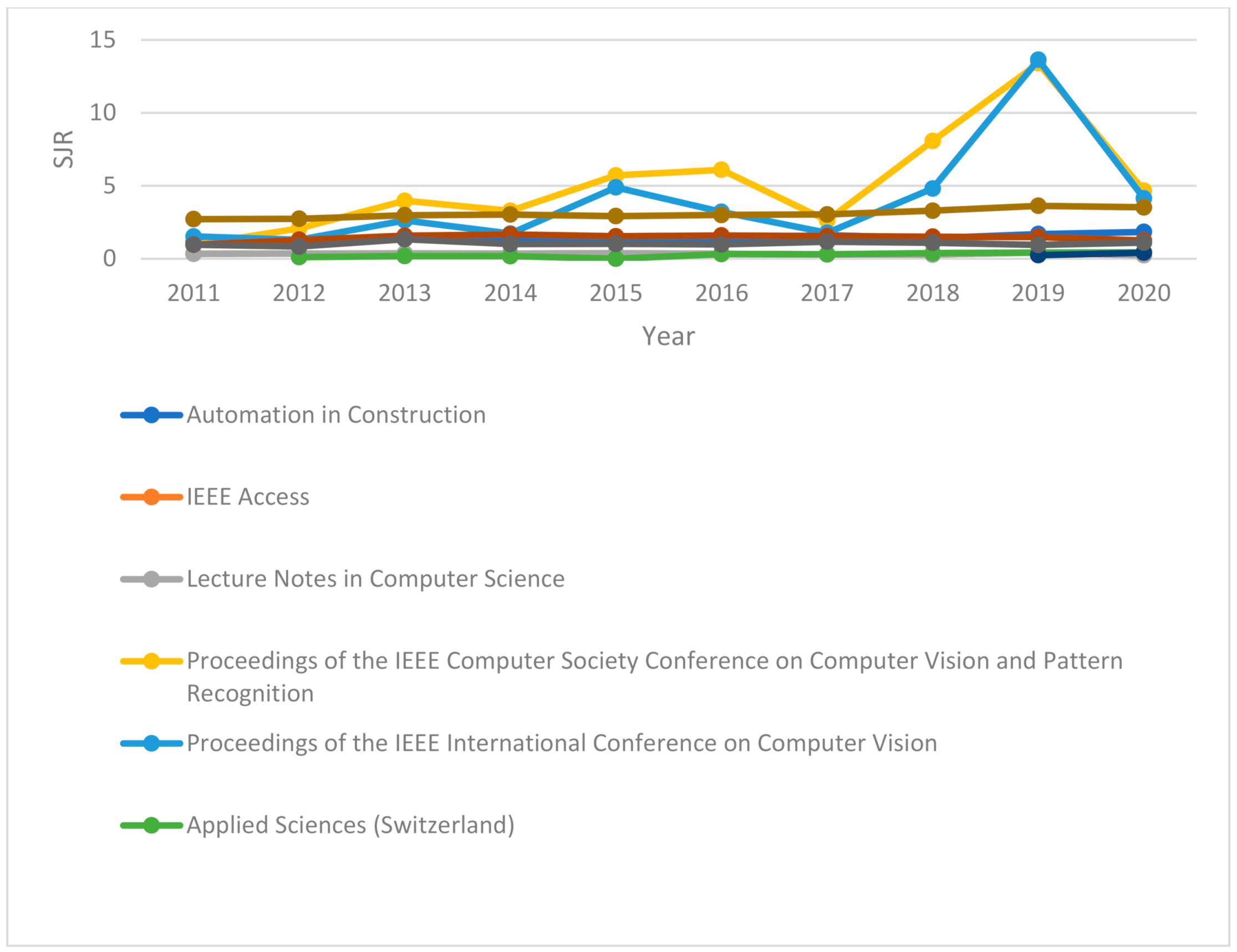 Infrastructures 07 00049 g005 550
