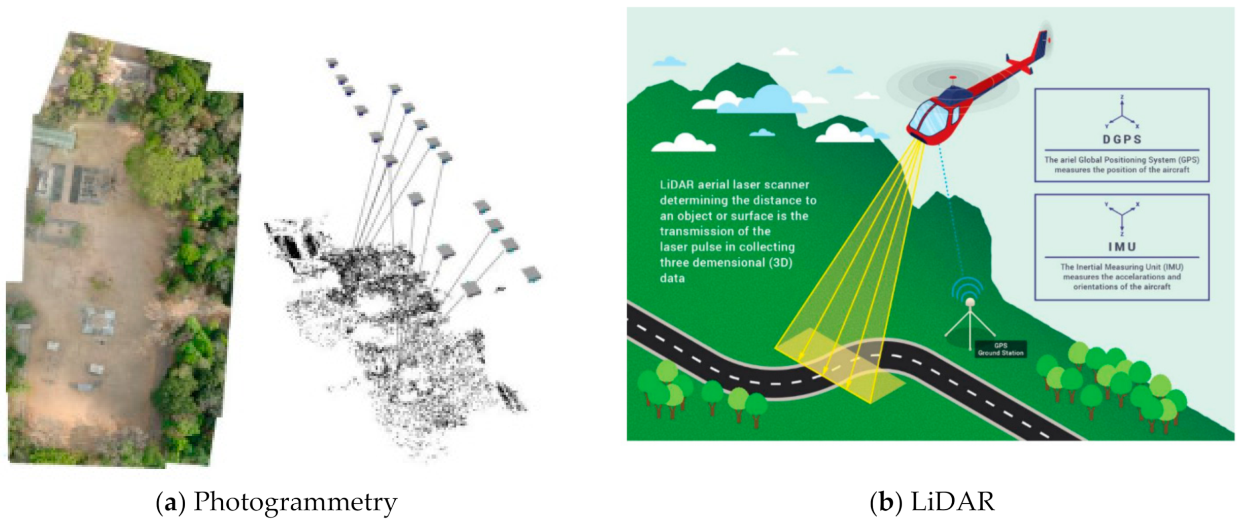 Infrastructures 07 00049 g006 550