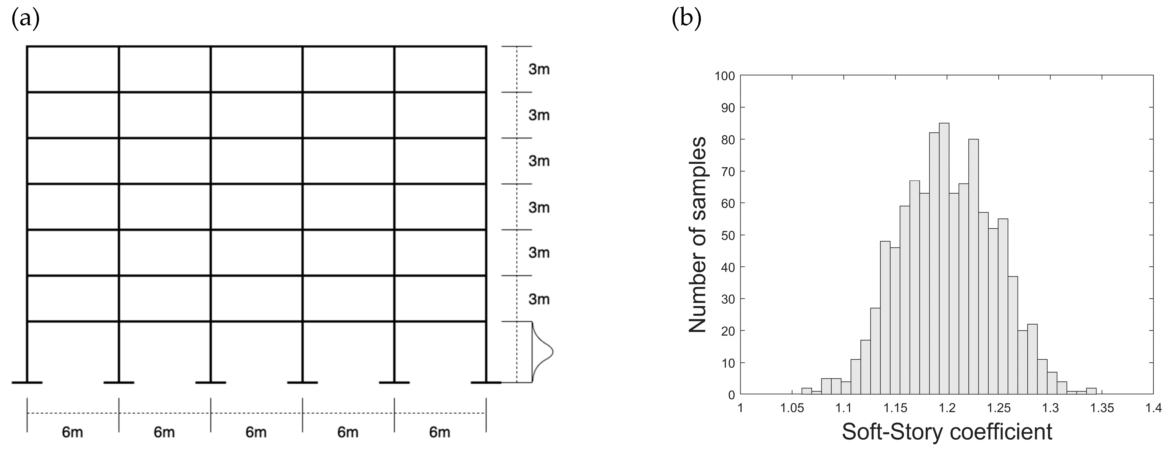 Infrastructures 07 00051 g001 550