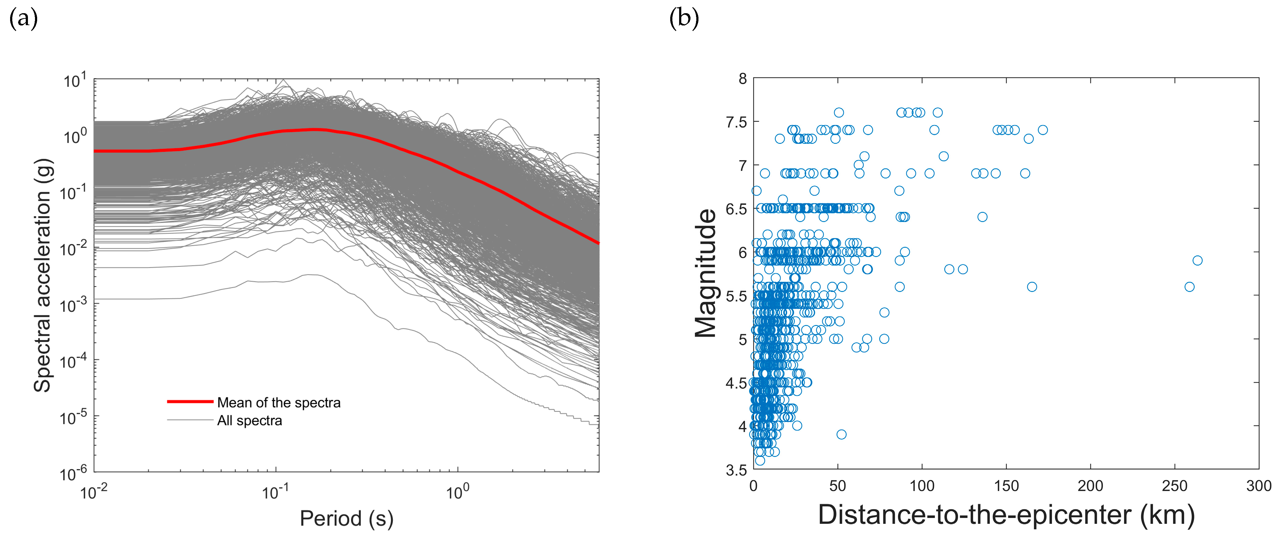Infrastructures 07 00051 g003 550