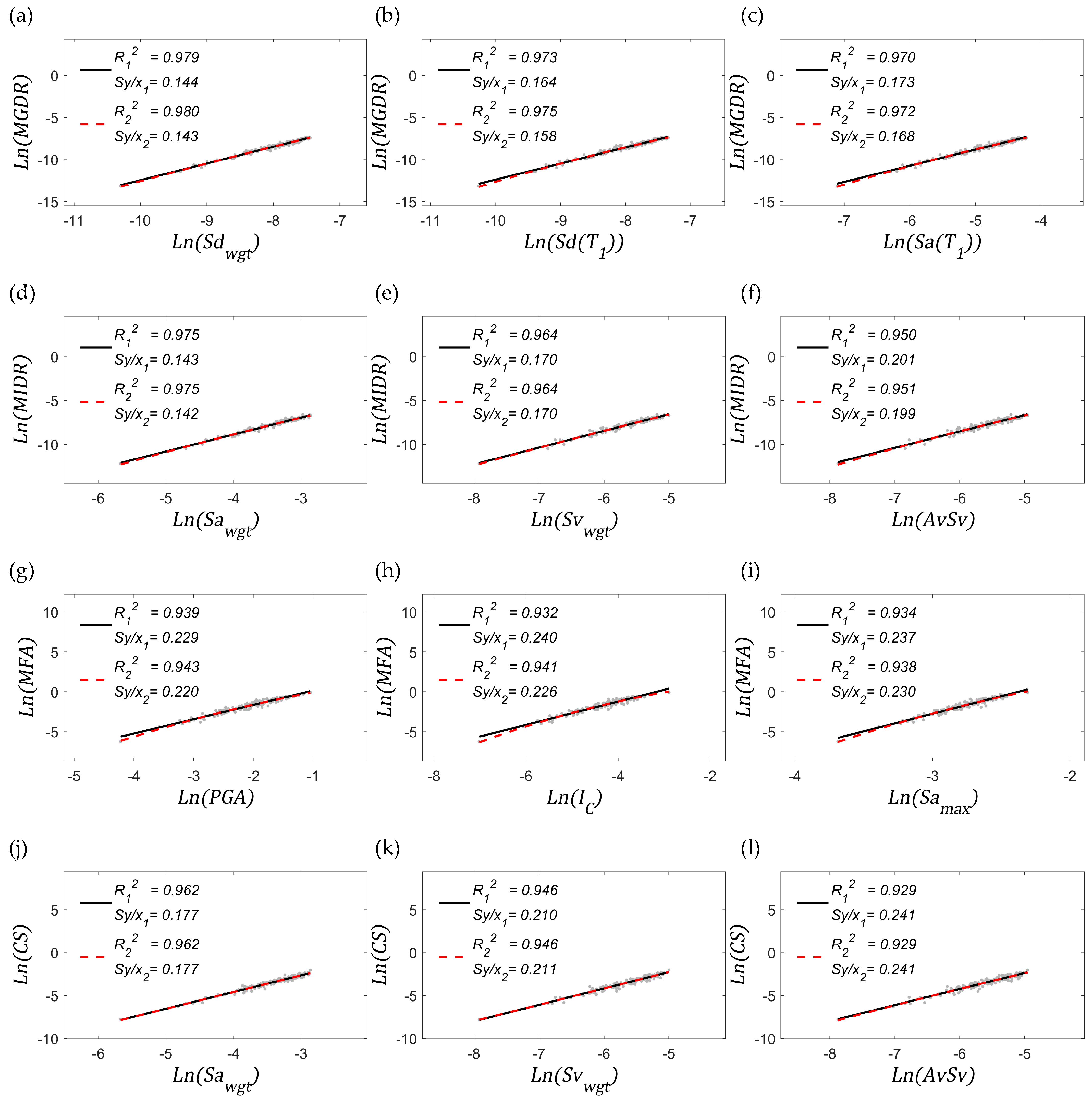 Infrastructures 07 00051 g006 550