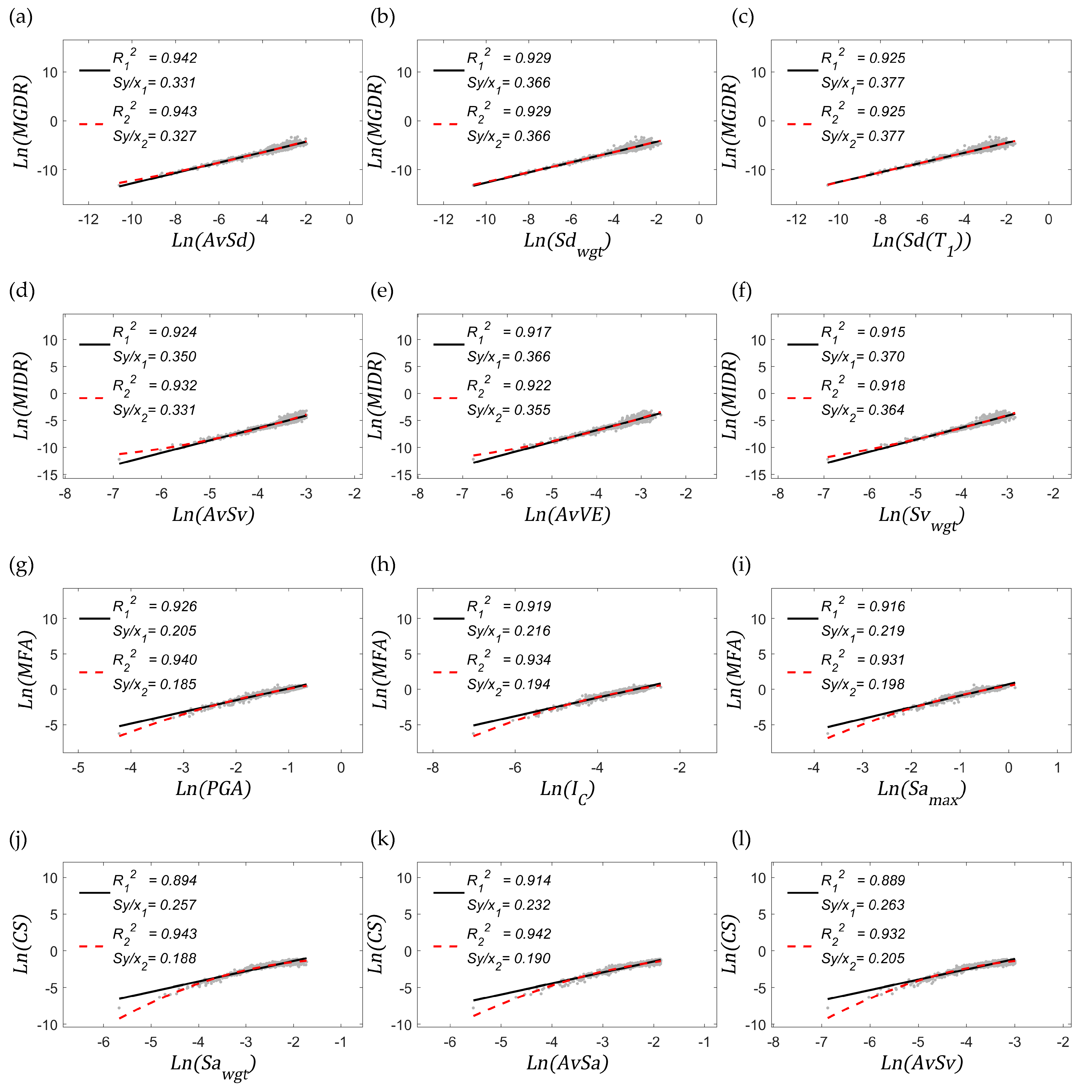 Infrastructures 07 00051 g008 550