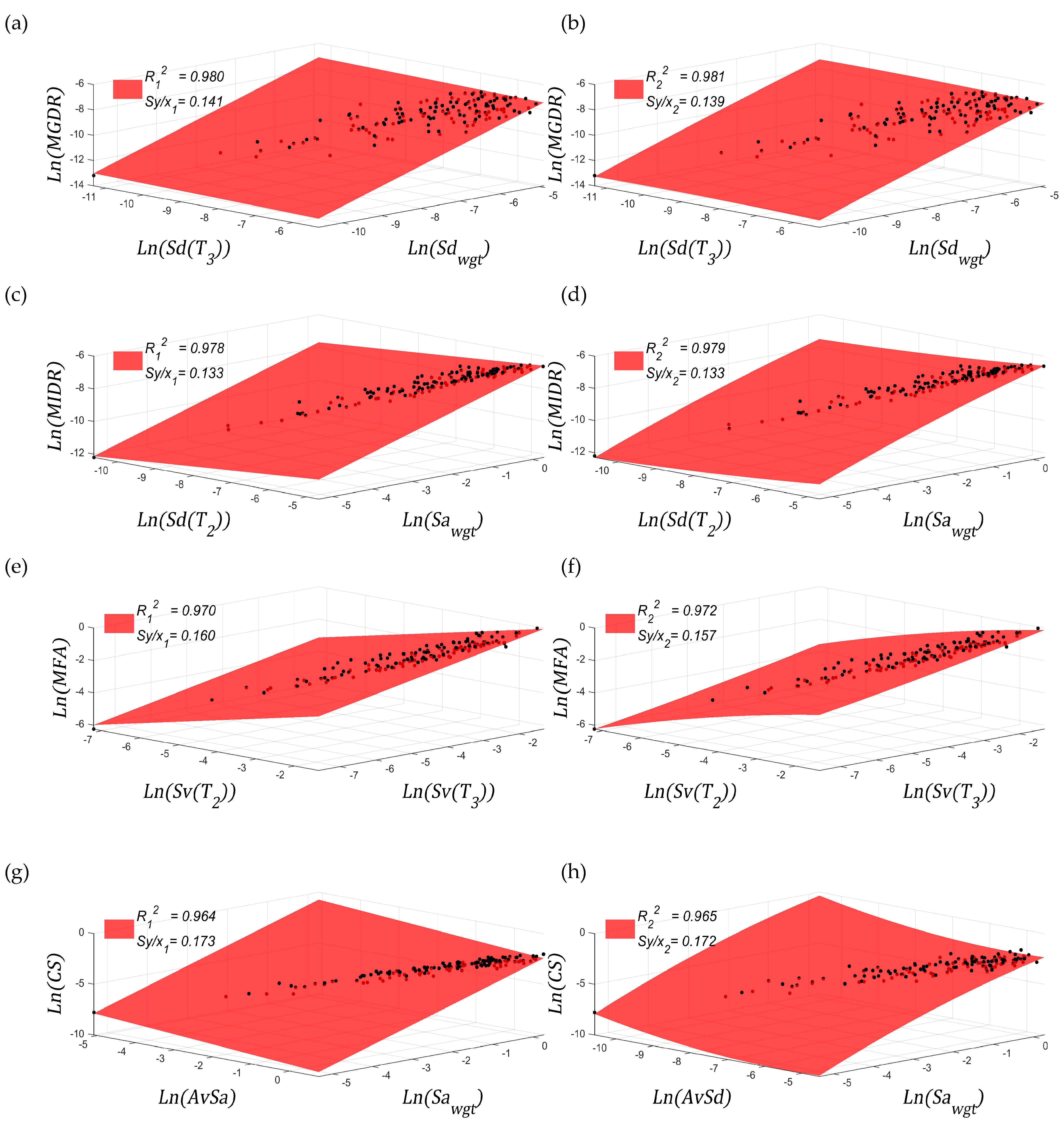 Infrastructures 07 00051 g009 550