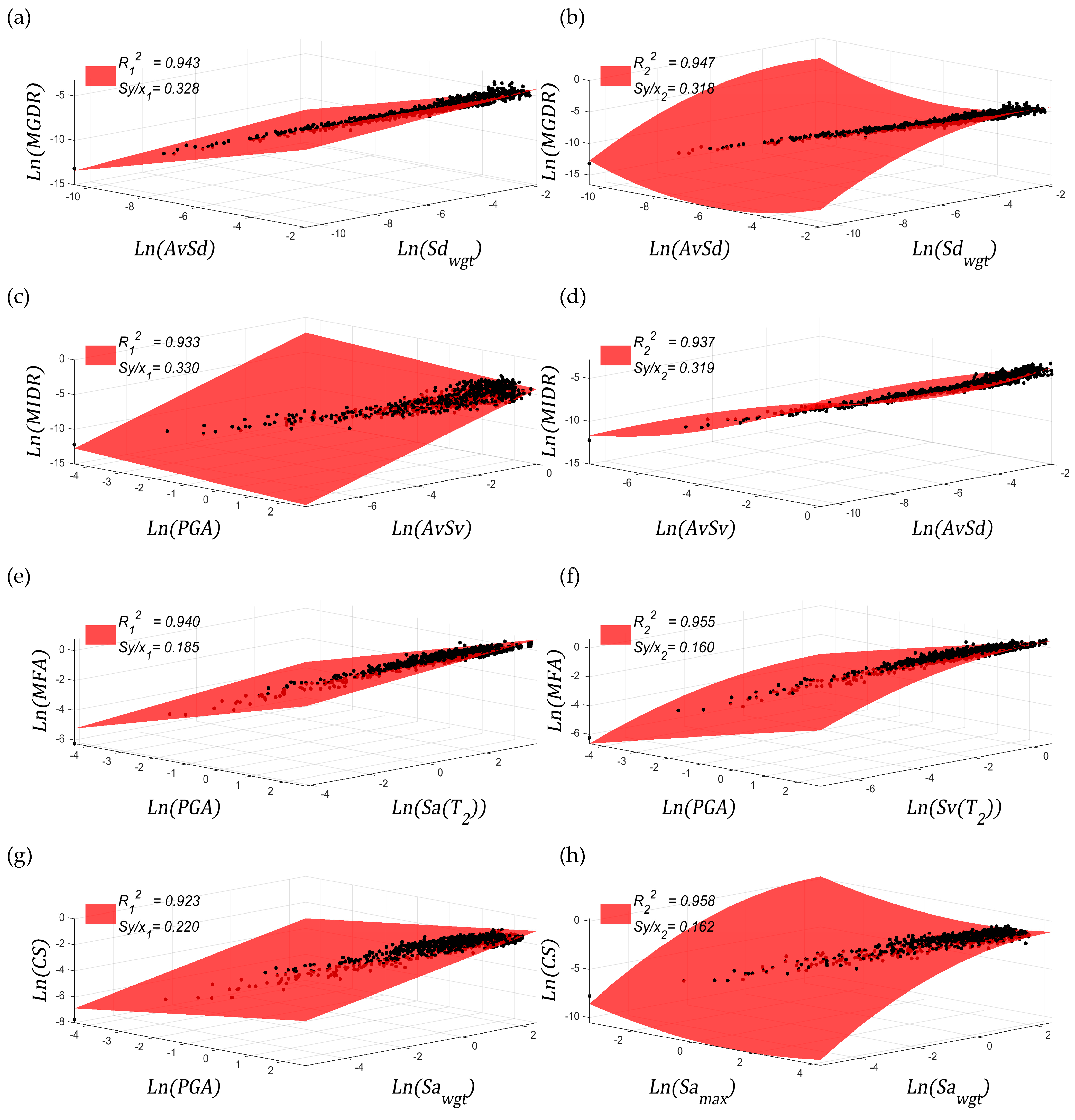 Infrastructures 07 00051 g011 550