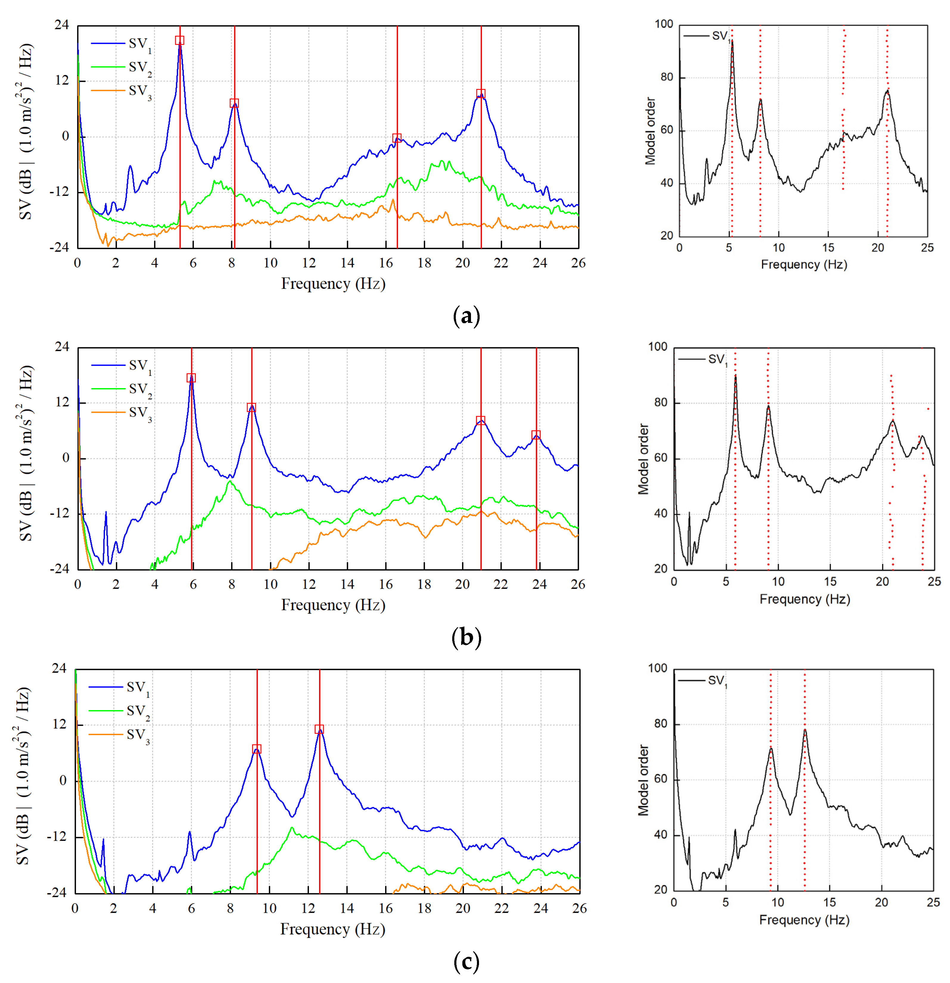 Infrastructures 07 00053 g009 550