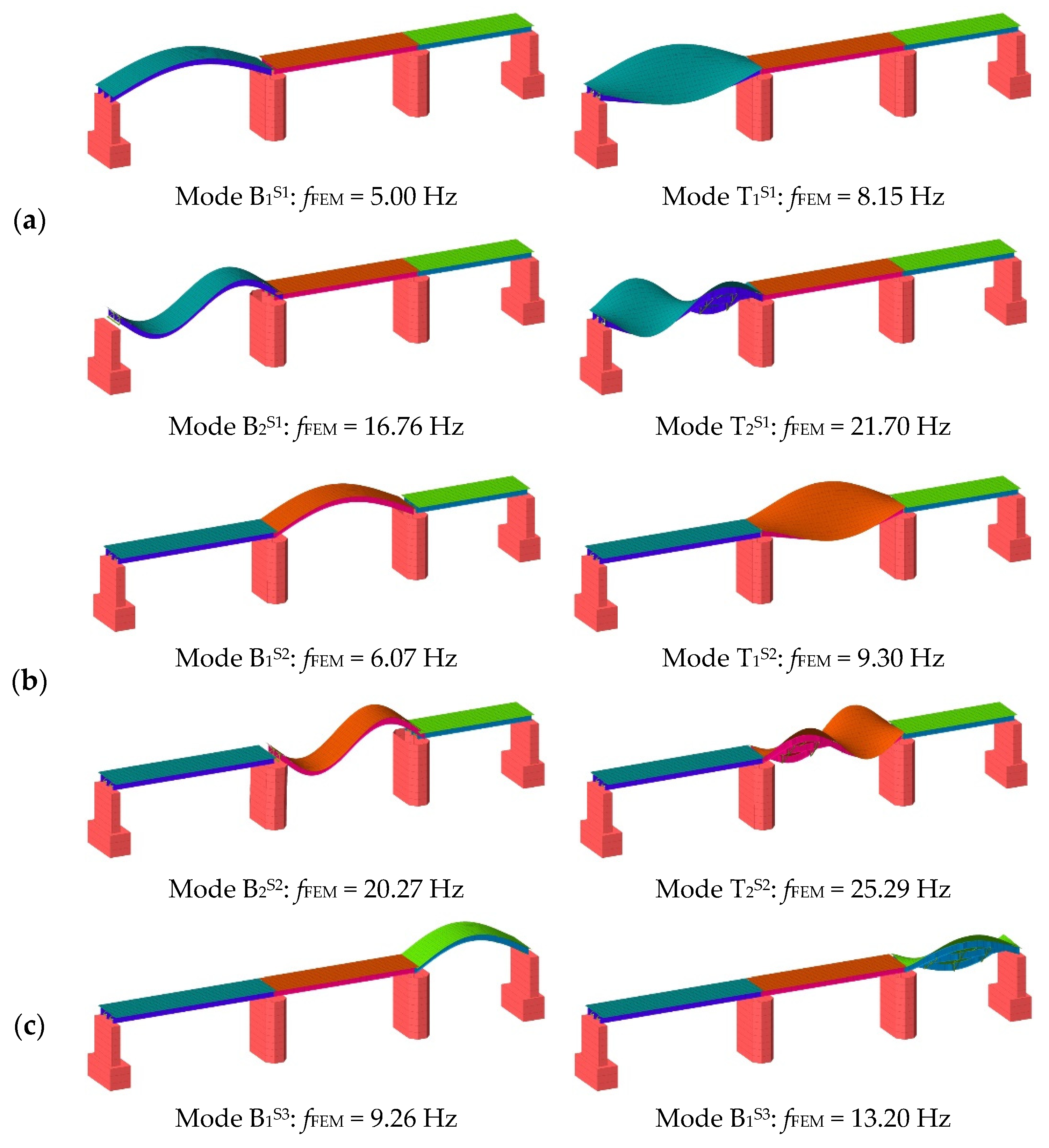 Infrastructures 07 00053 g012 550