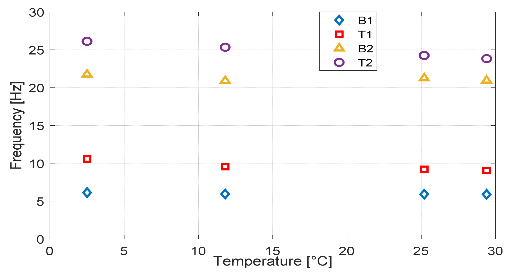 Infrastructures 07 00053 g013 550