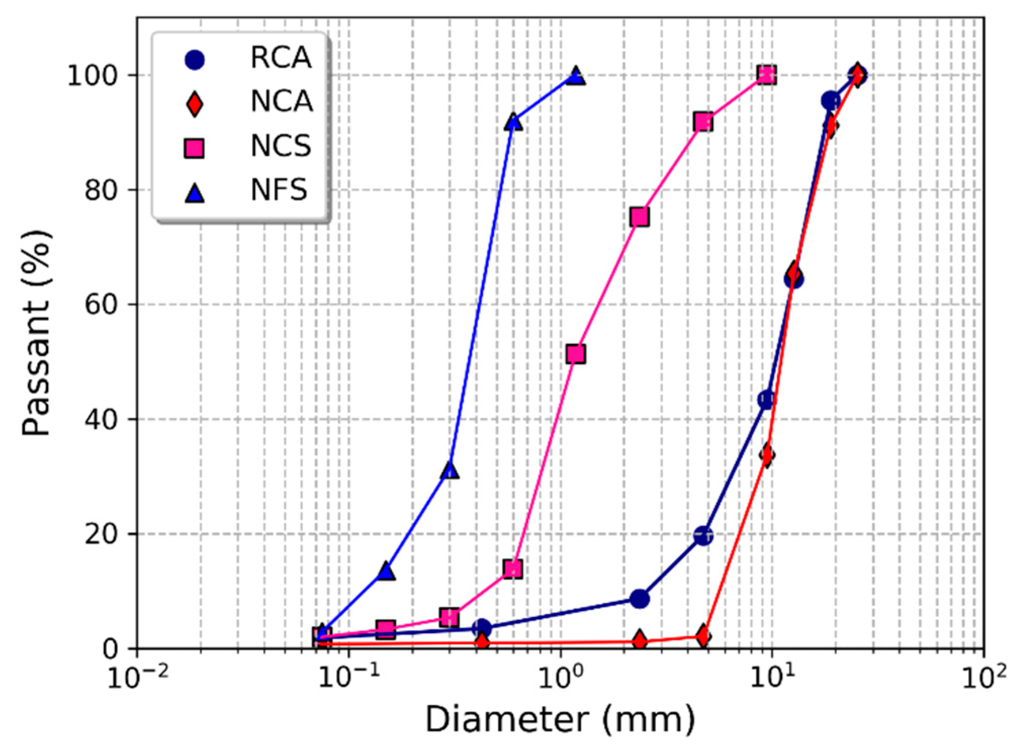Infrastructures 07 00054 g001 550