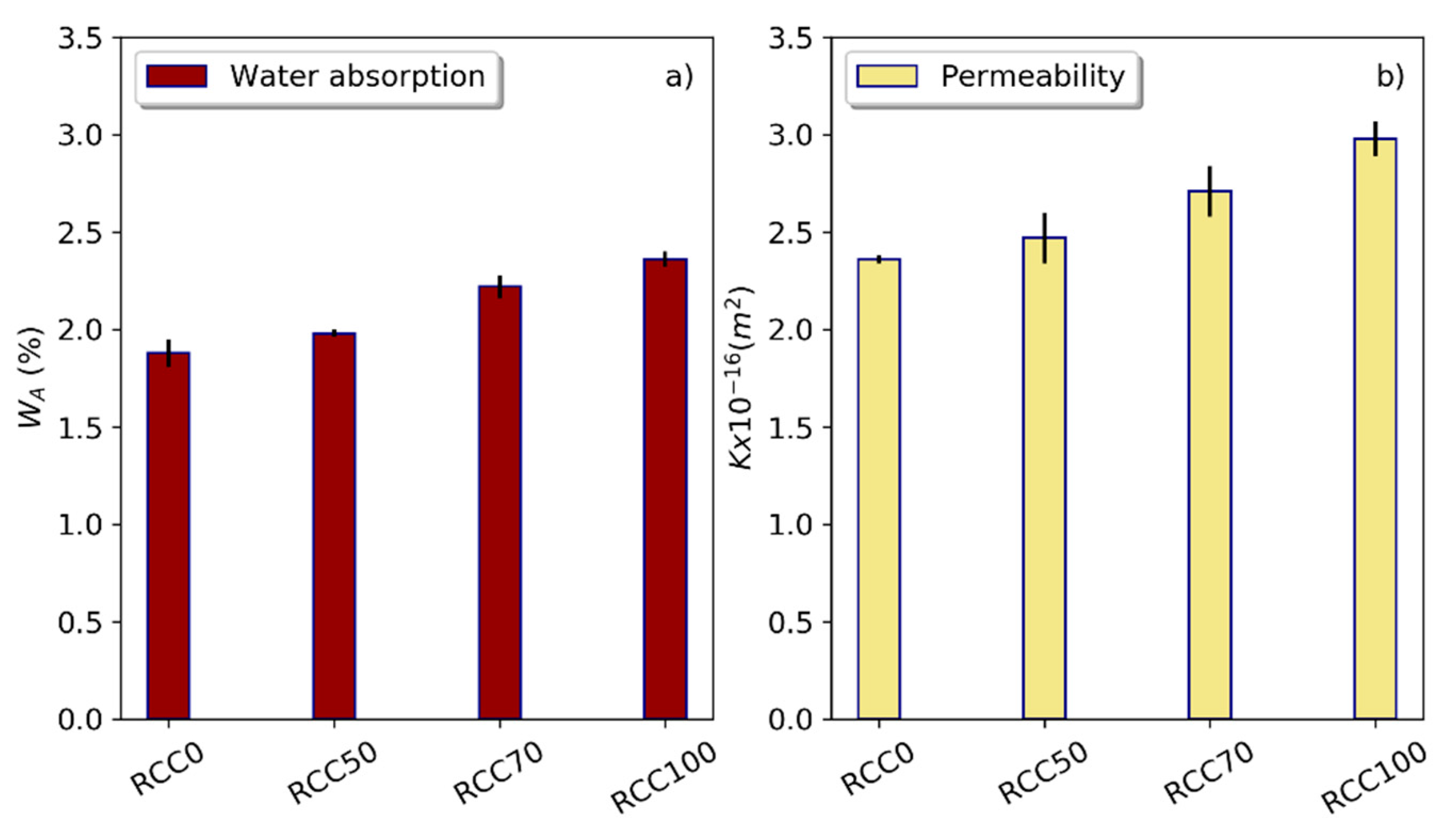 Infrastructures 07 00054 g002 550