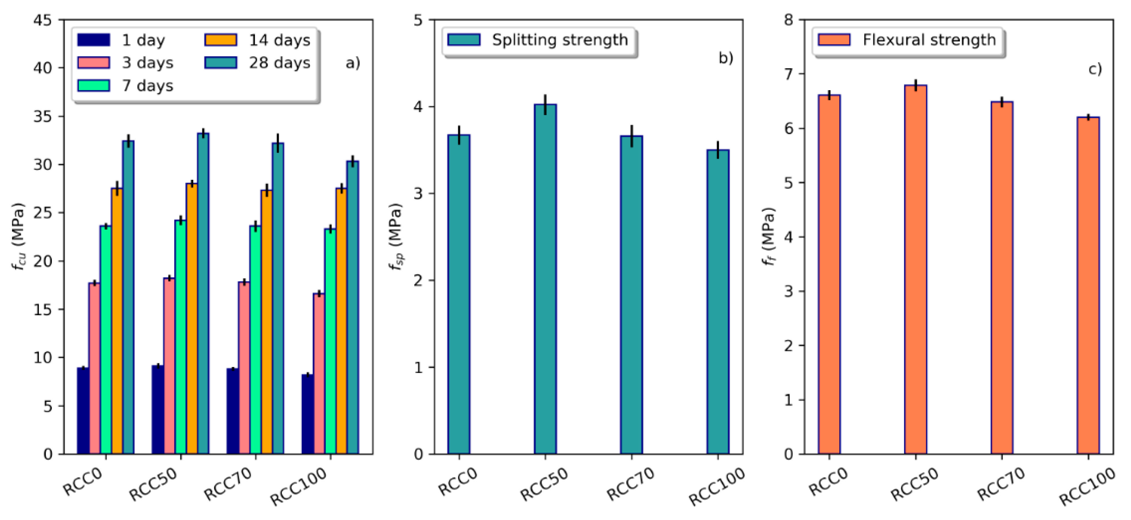 Infrastructures 07 00054 g003 550