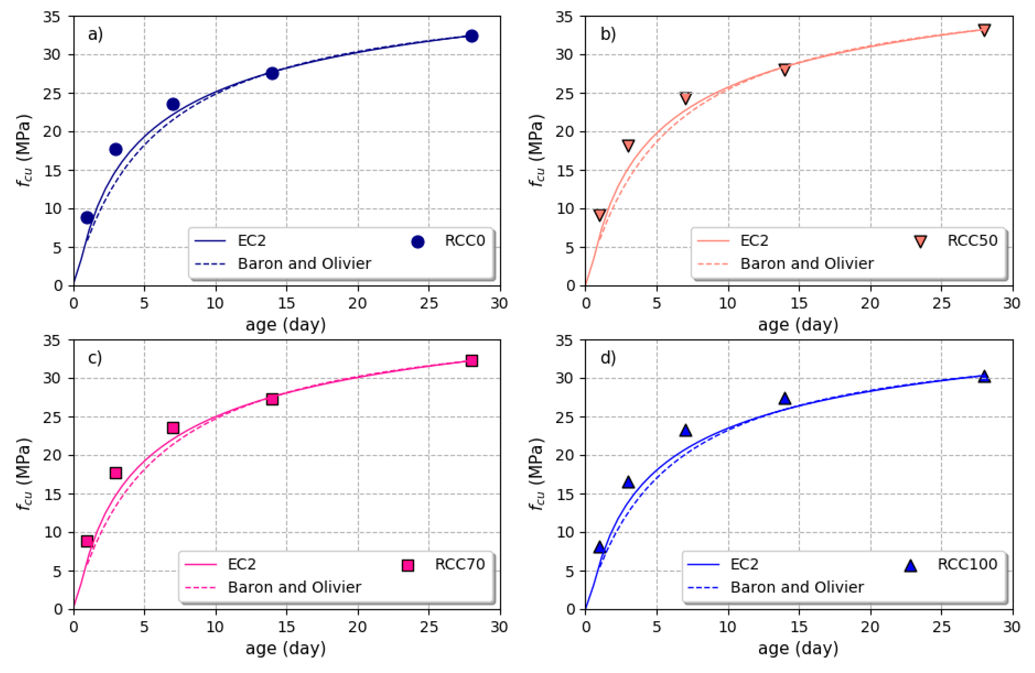 Infrastructures 07 00054 g004 550