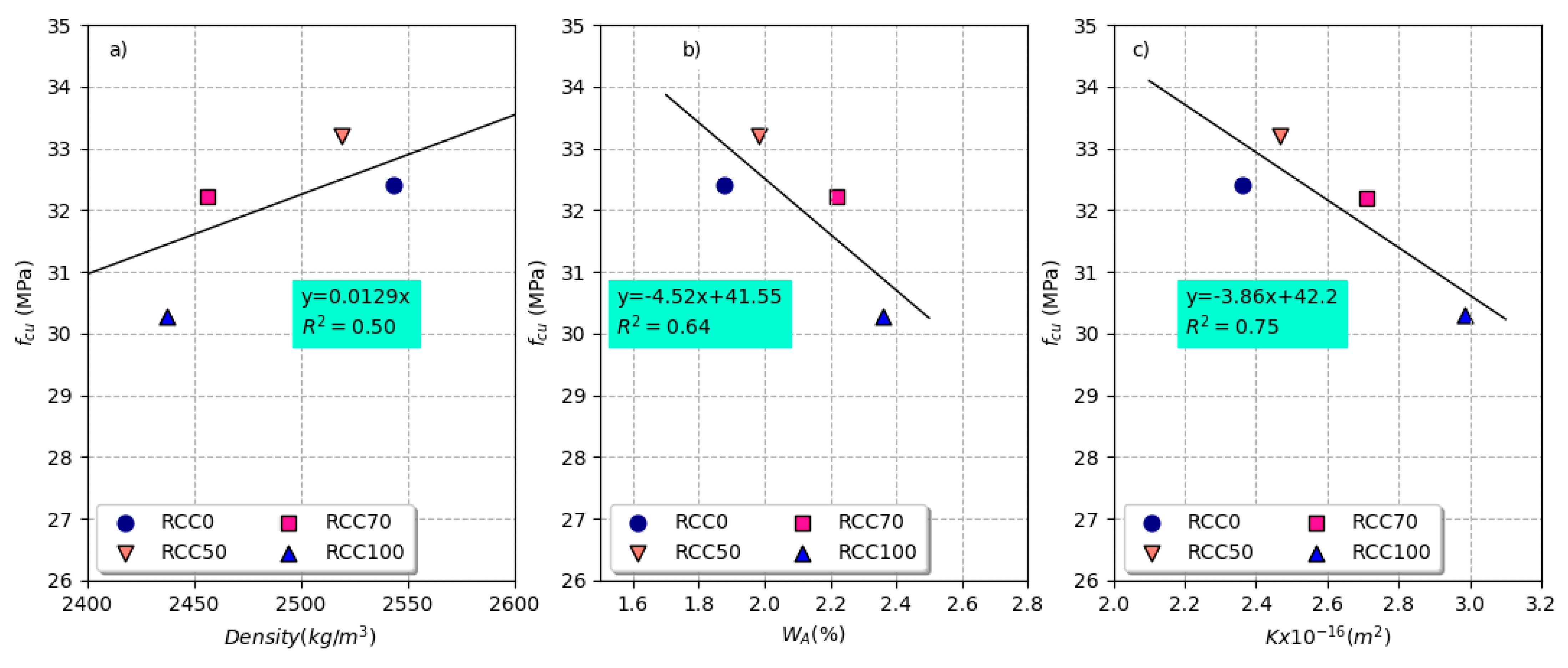 Infrastructures 07 00054 g005 550