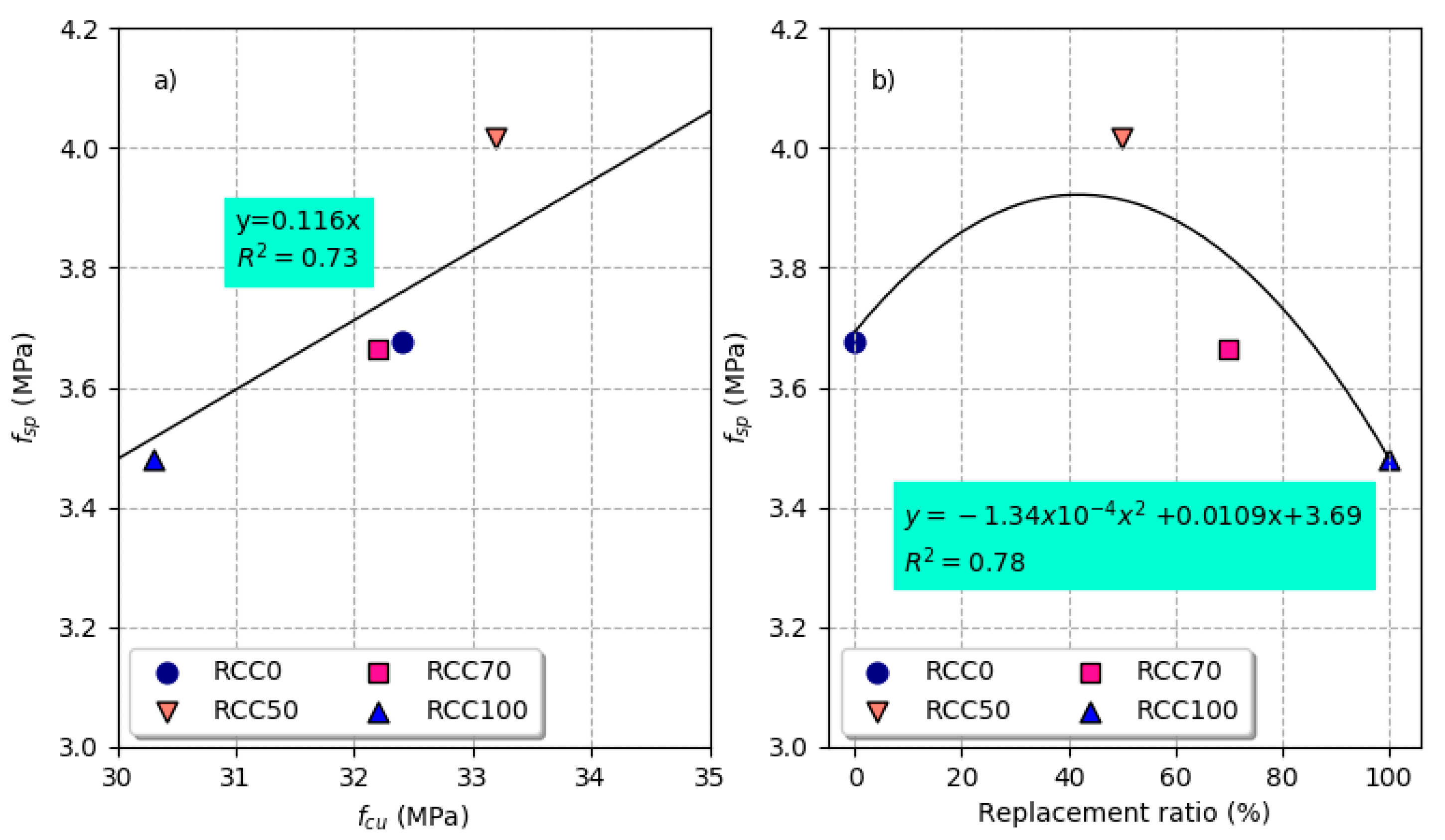Infrastructures 07 00054 g006 550