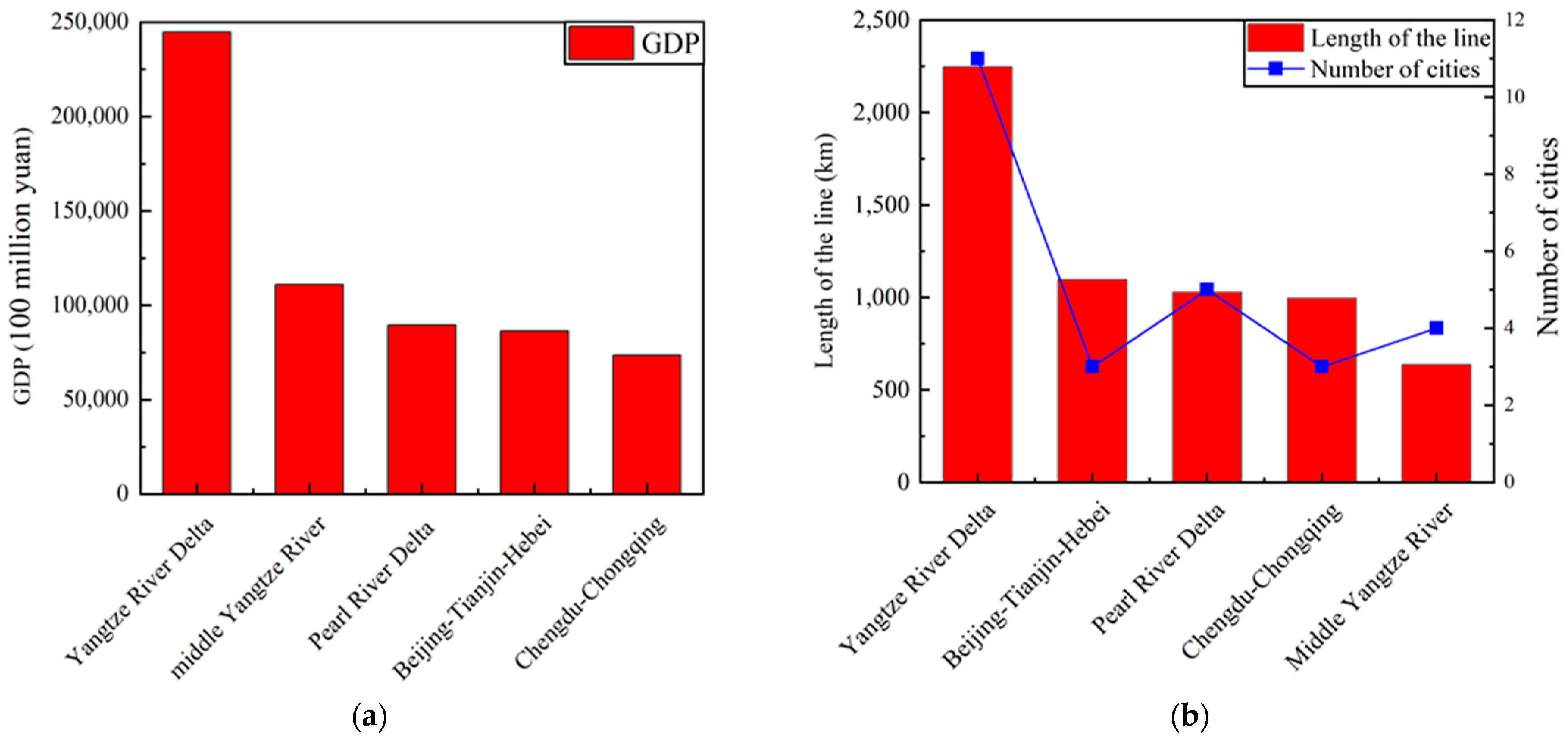 Infrastructures 07 00056 g002 550