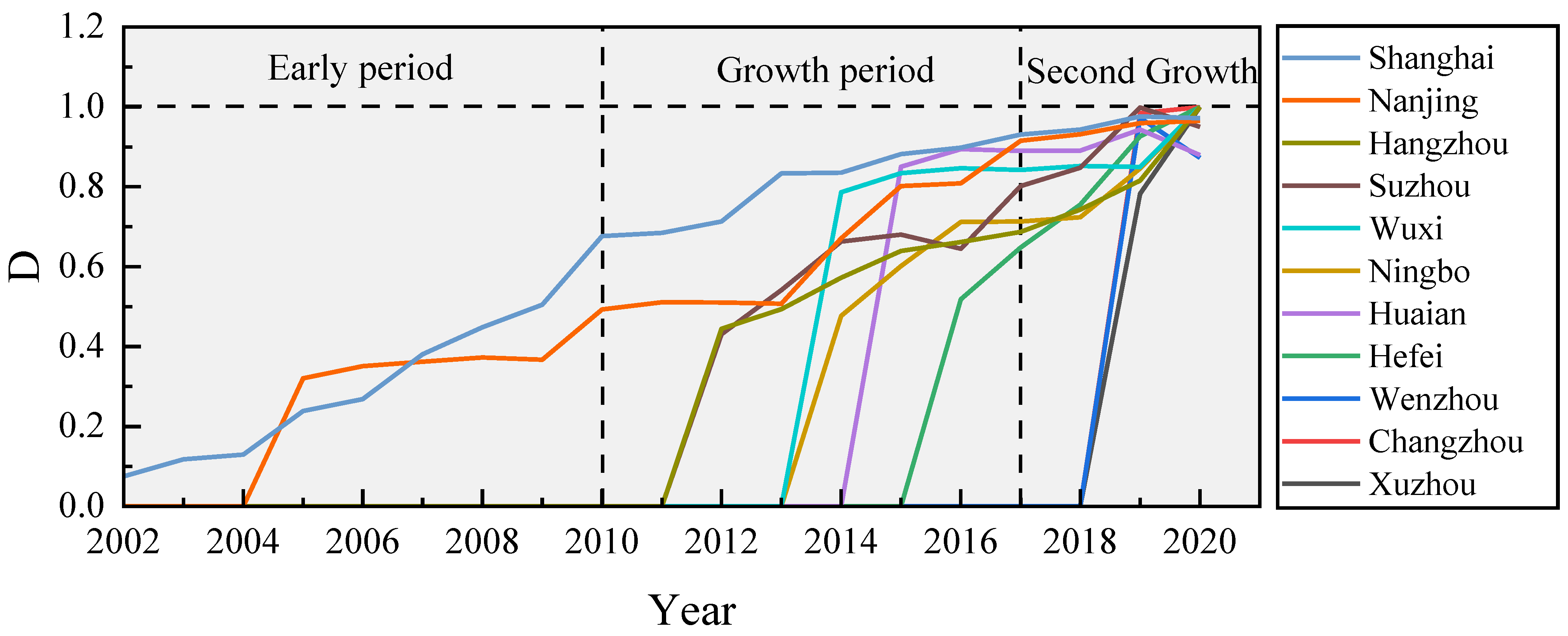 Infrastructures 07 00056 g005 550