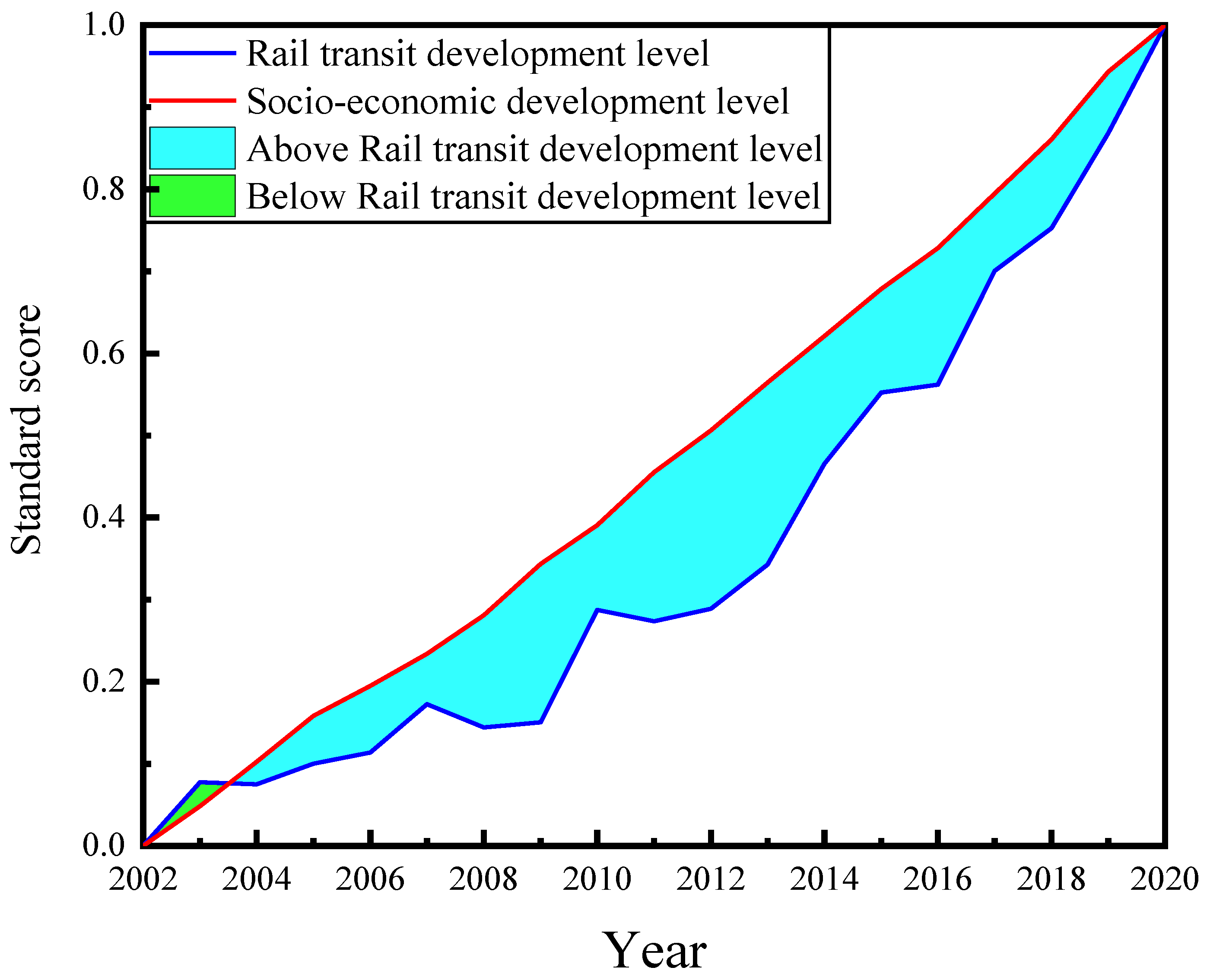Infrastructures 07 00056 g007 550