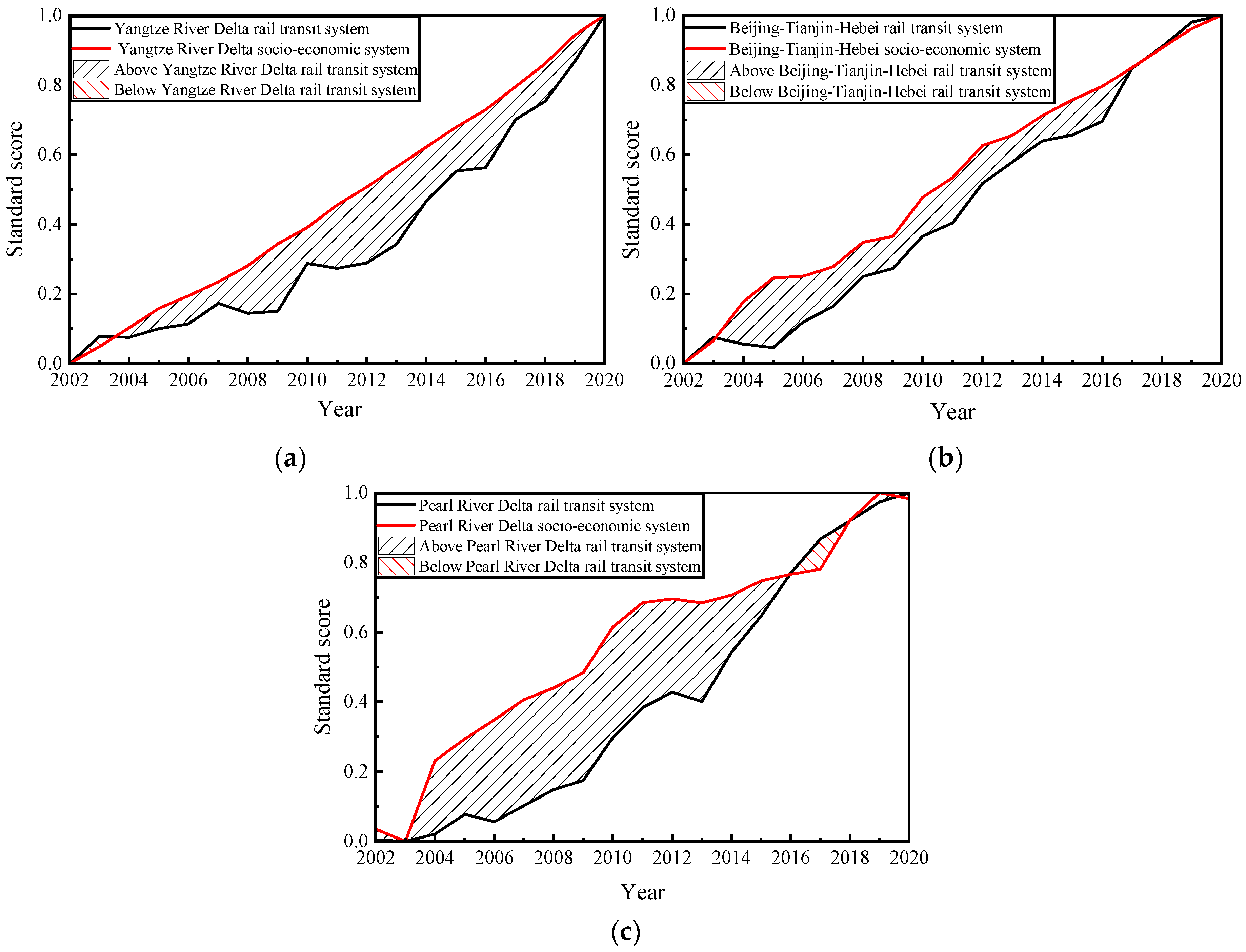 Infrastructures 07 00056 g009 550