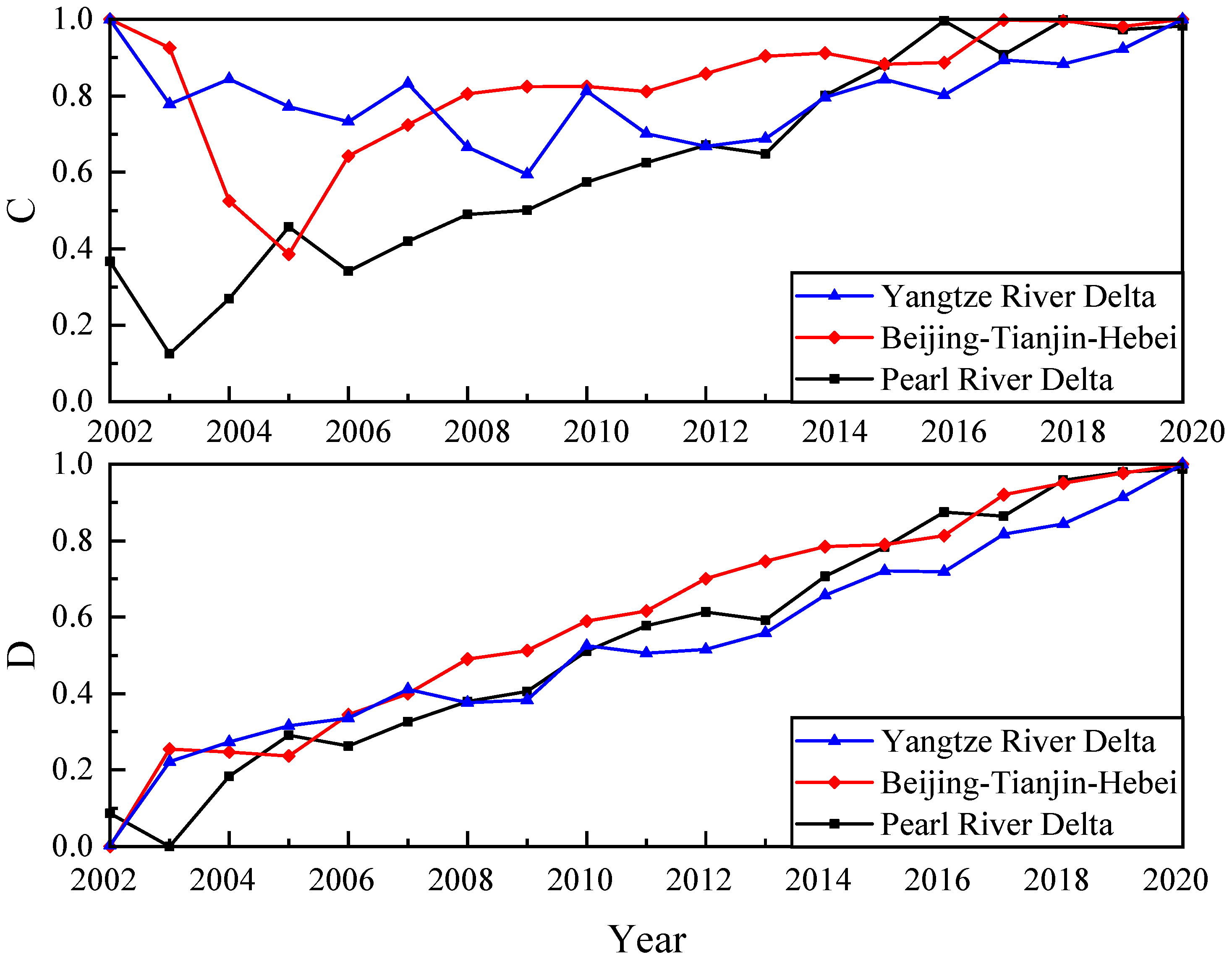 Infrastructures 07 00056 g010 550