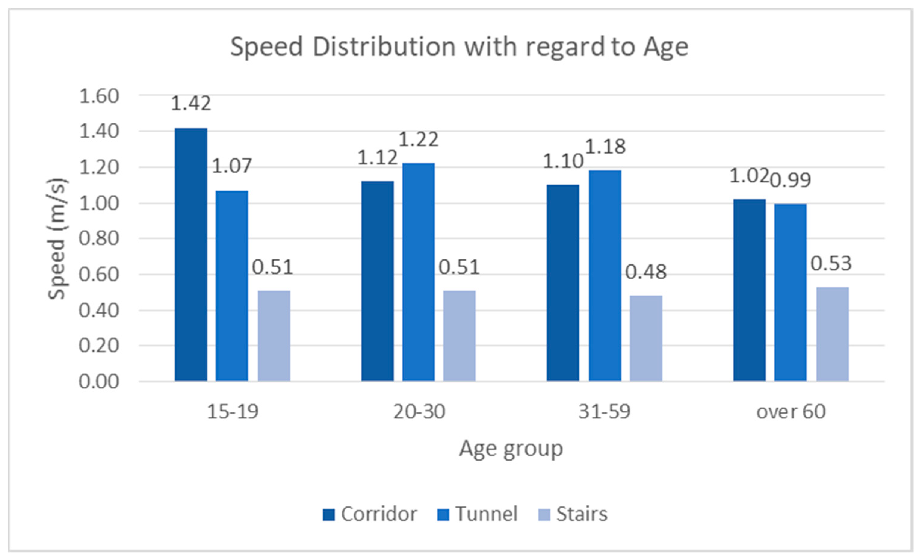 Infrastructures 07 00057 g018