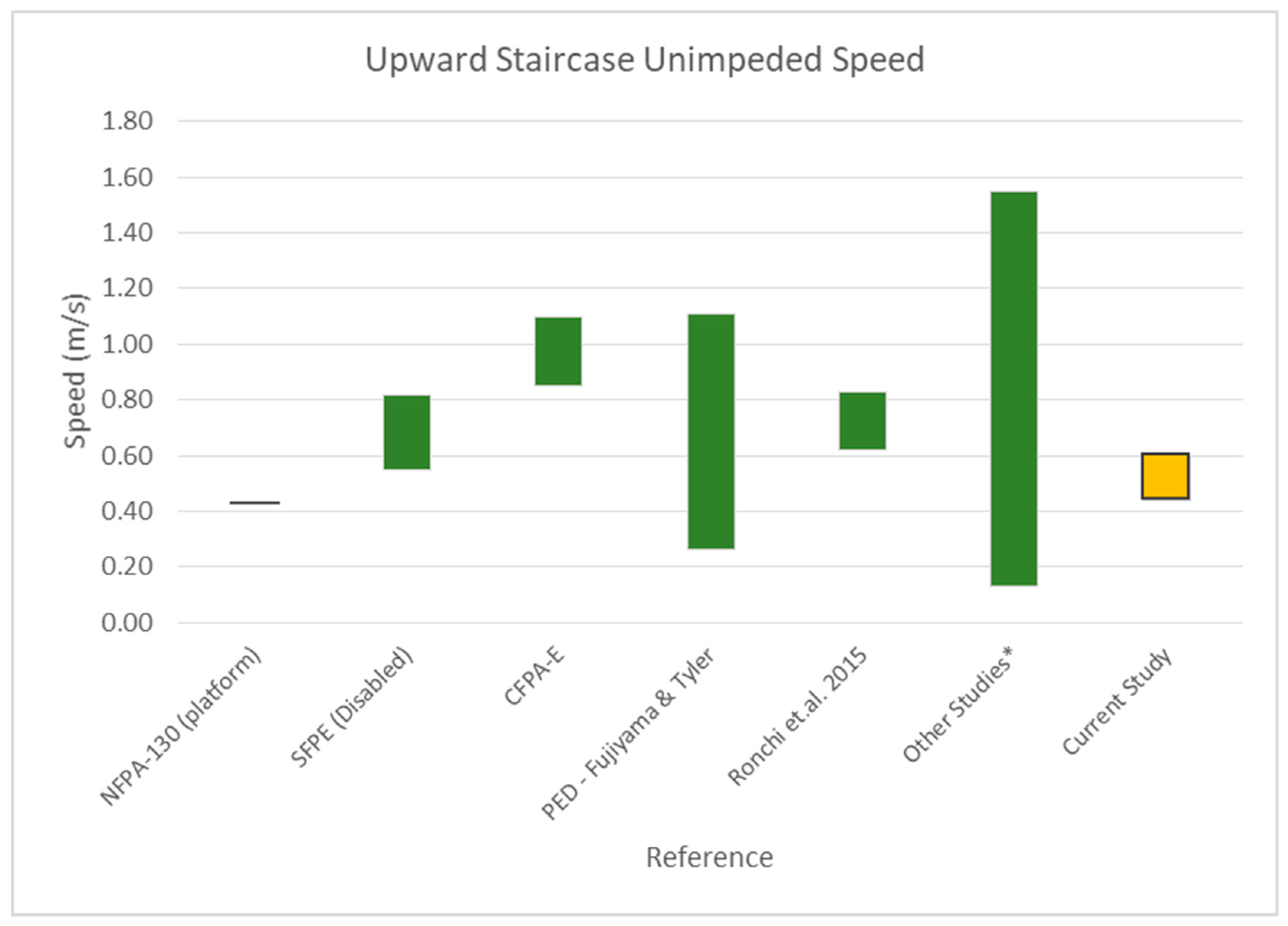 Infrastructures 07 00057 g021