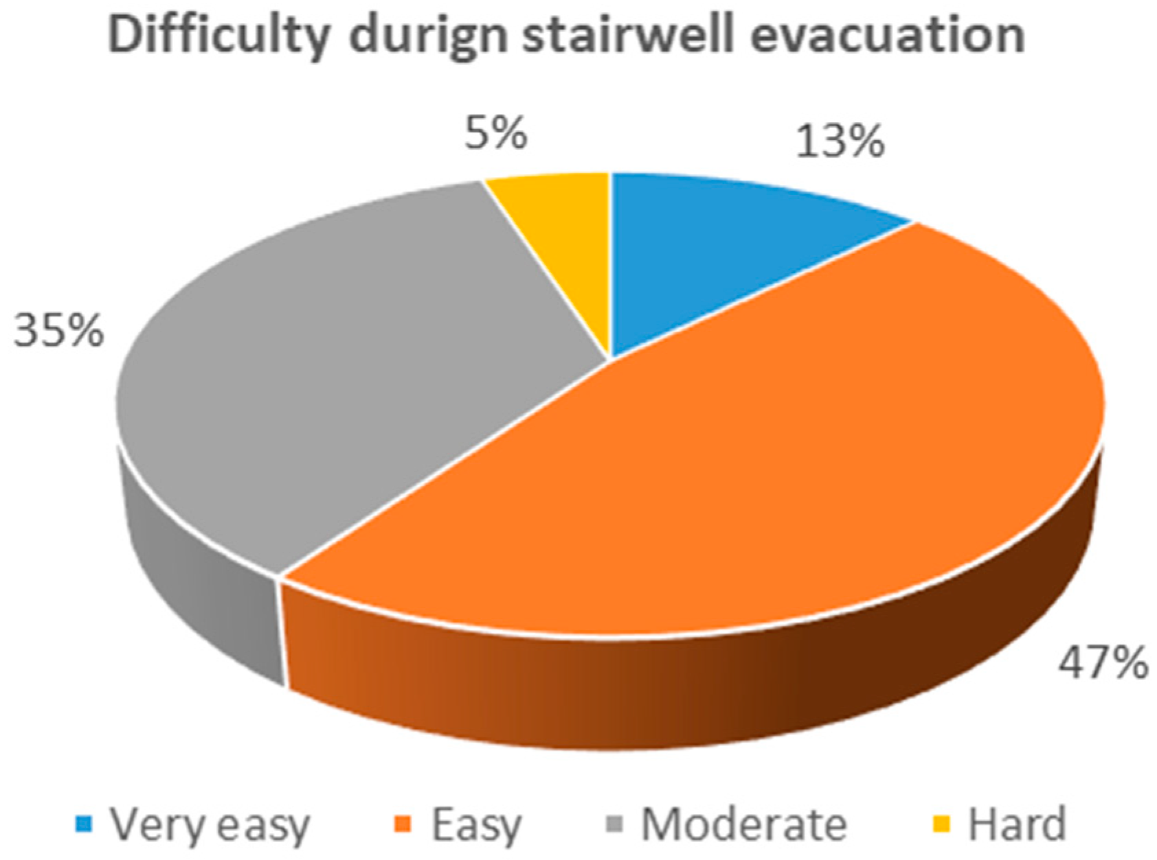 Infrastructures 07 00057 g023