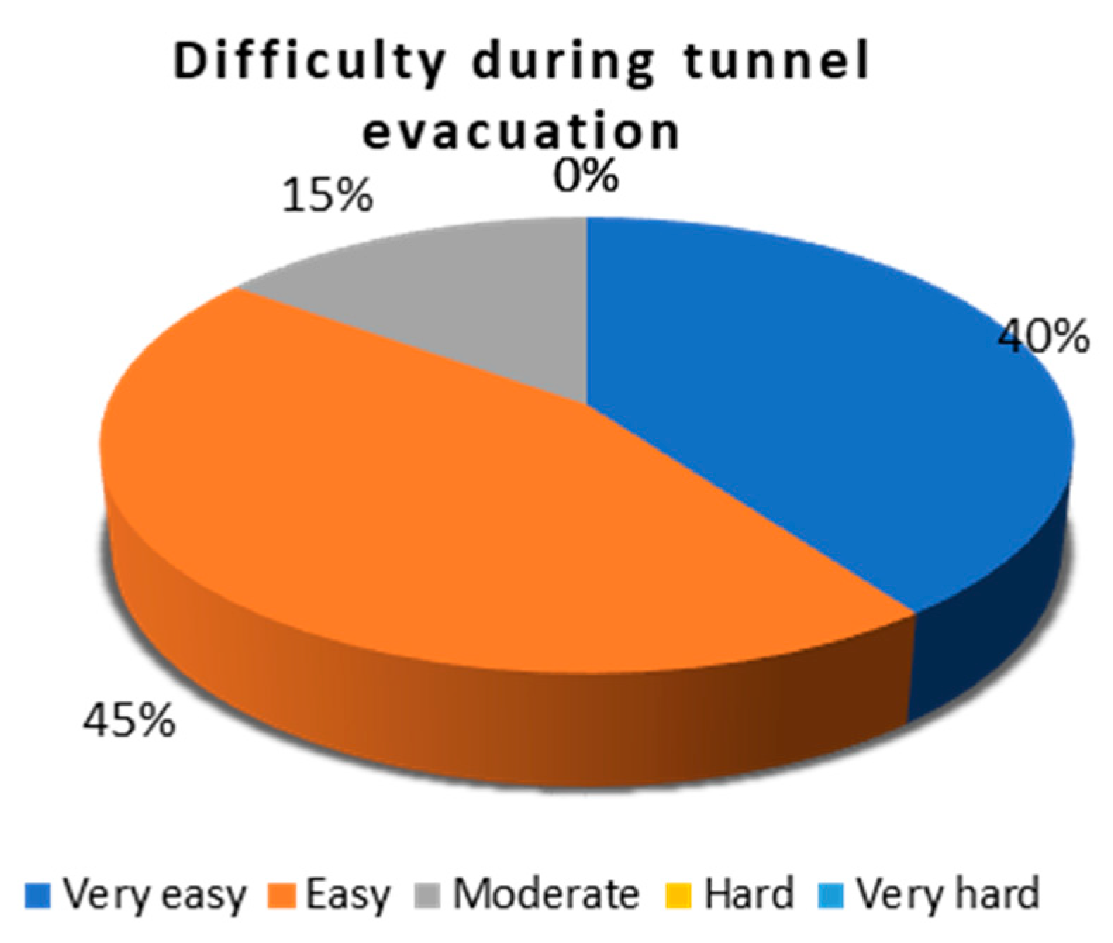 Infrastructures 07 00057 g024