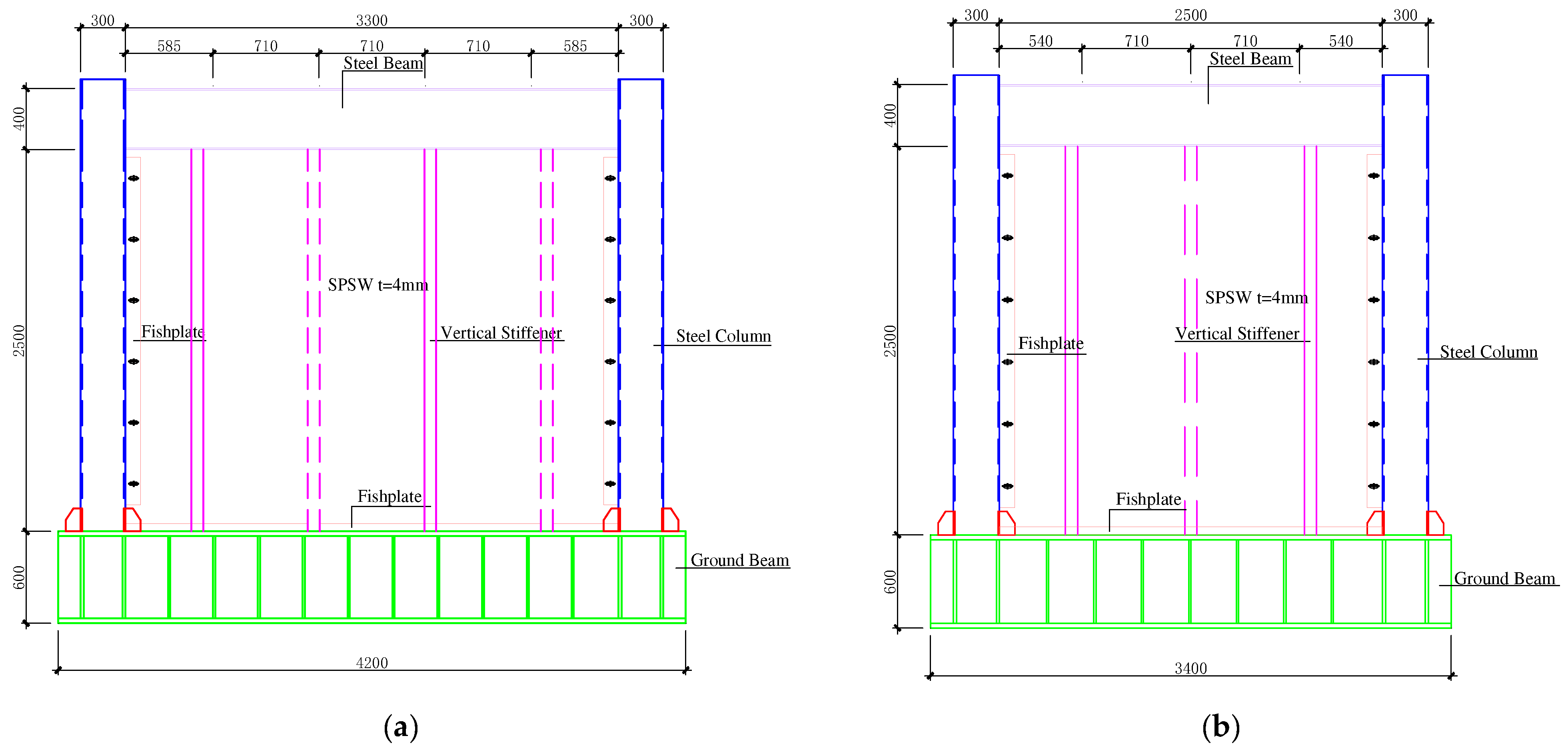 Infrastructures 07 00058 g006