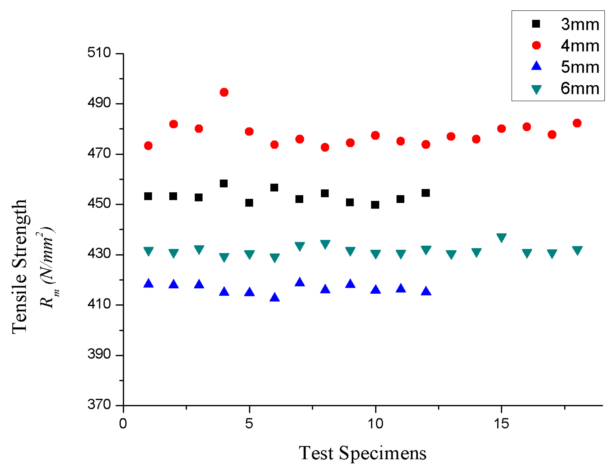 Infrastructures 07 00058 g010