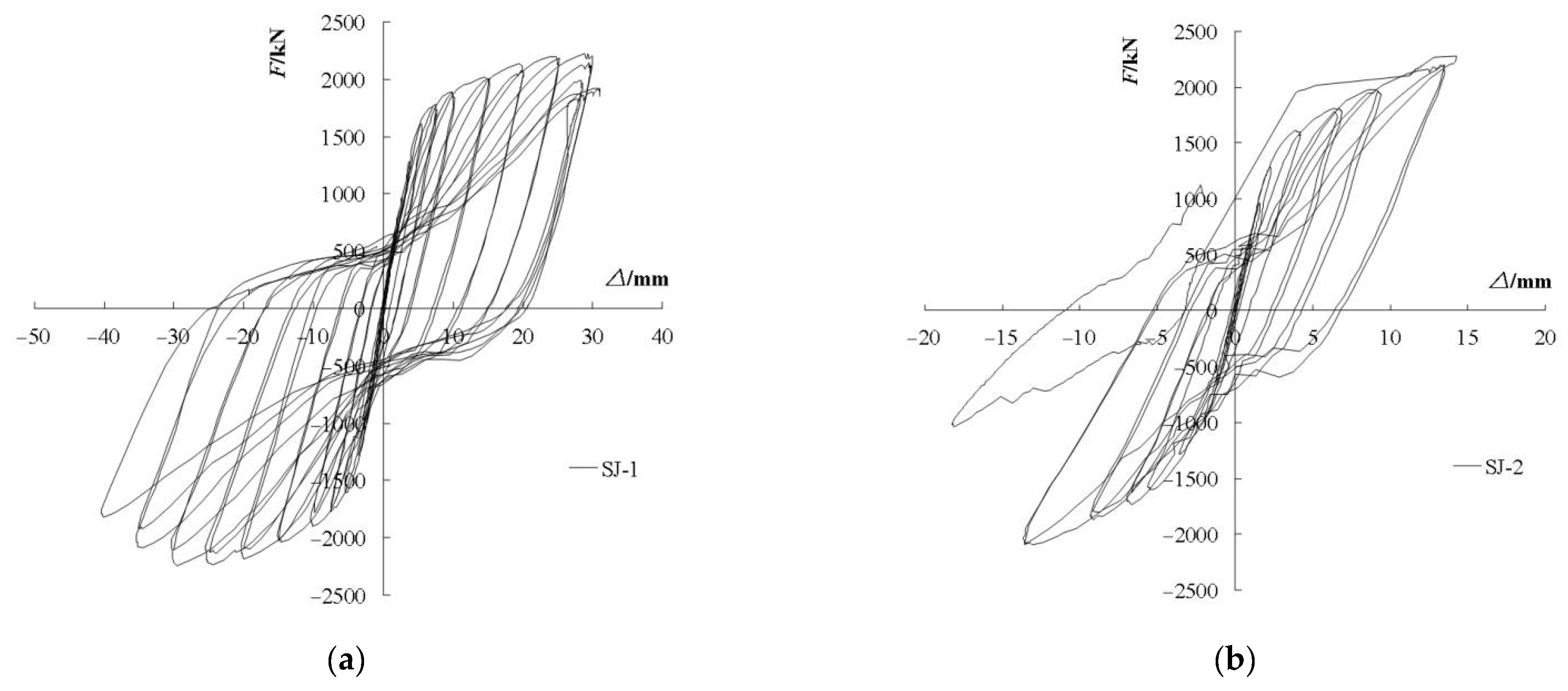 Infrastructures 07 00058 g013a