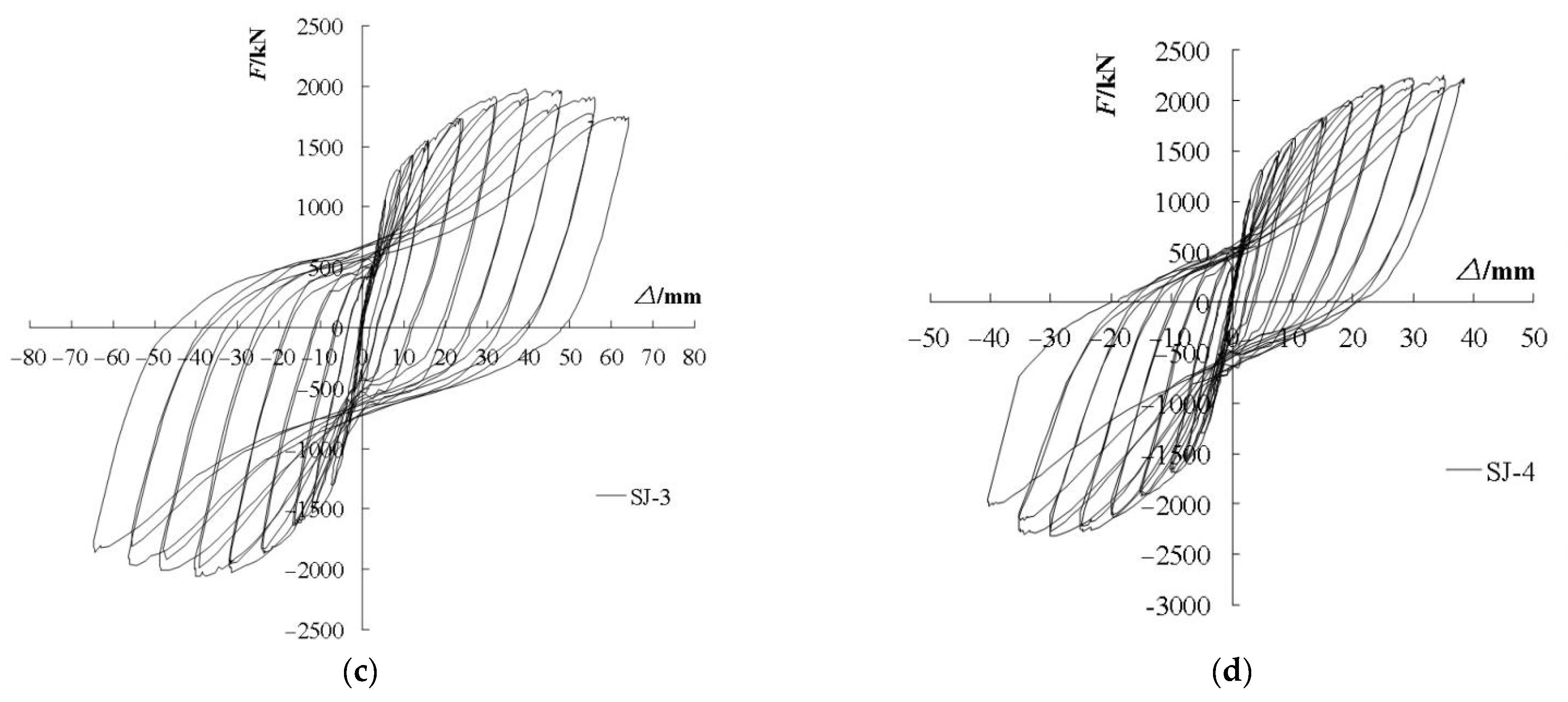 Infrastructures 07 00058 g013b
