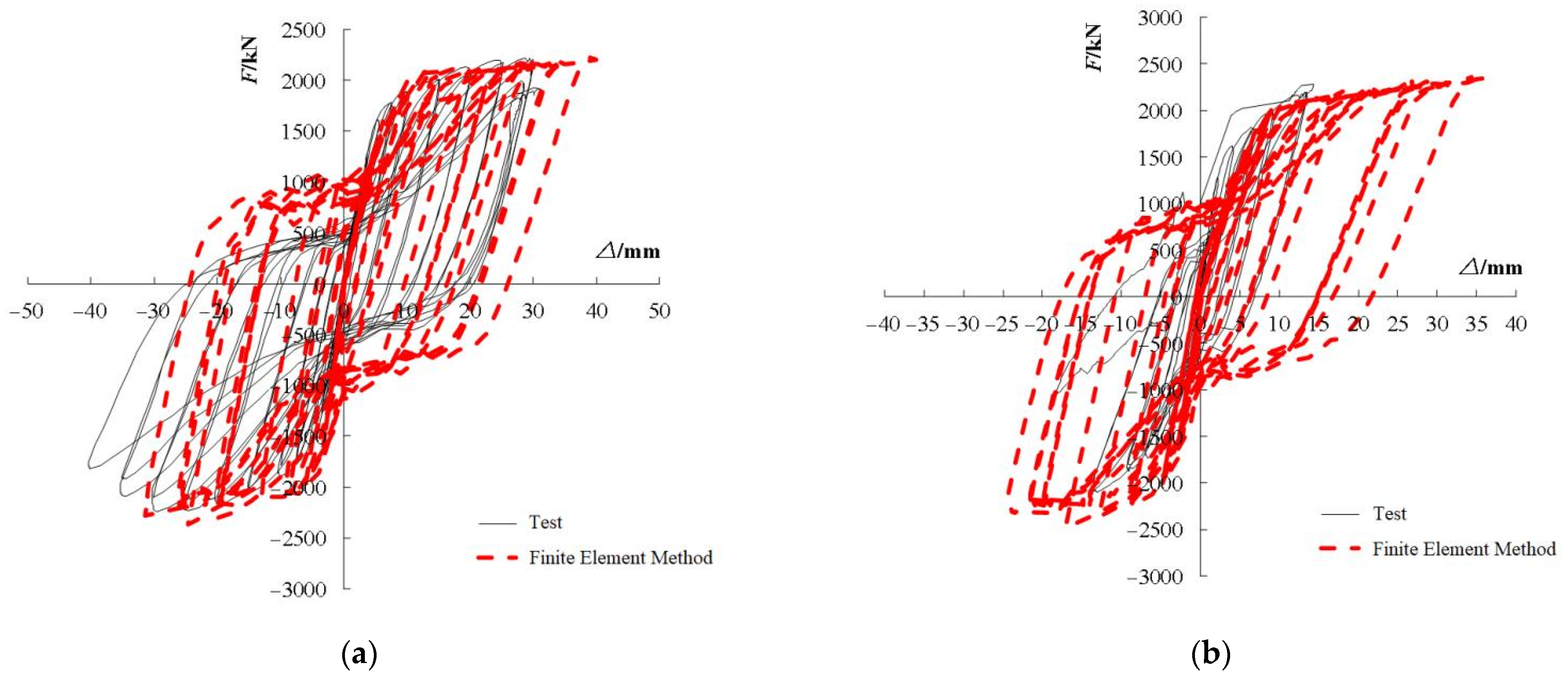 Infrastructures 07 00058 g014a