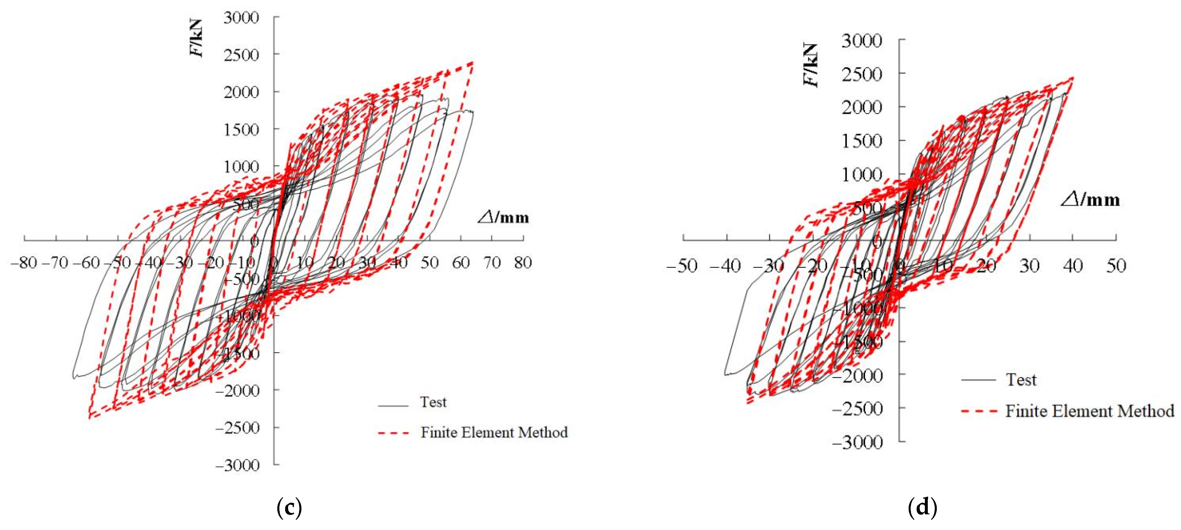 Infrastructures 07 00058 g014b