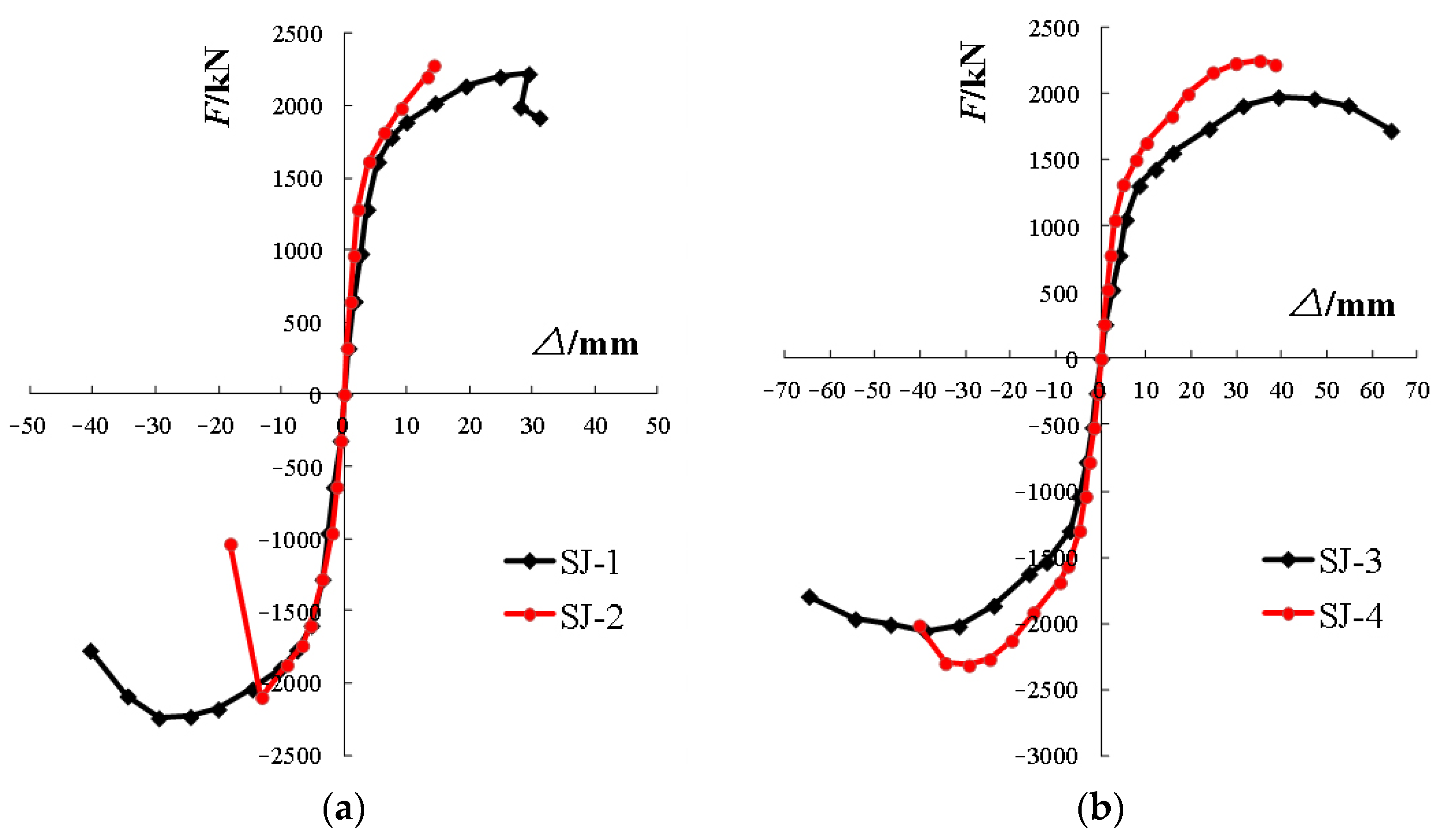 Infrastructures 07 00058 g015a