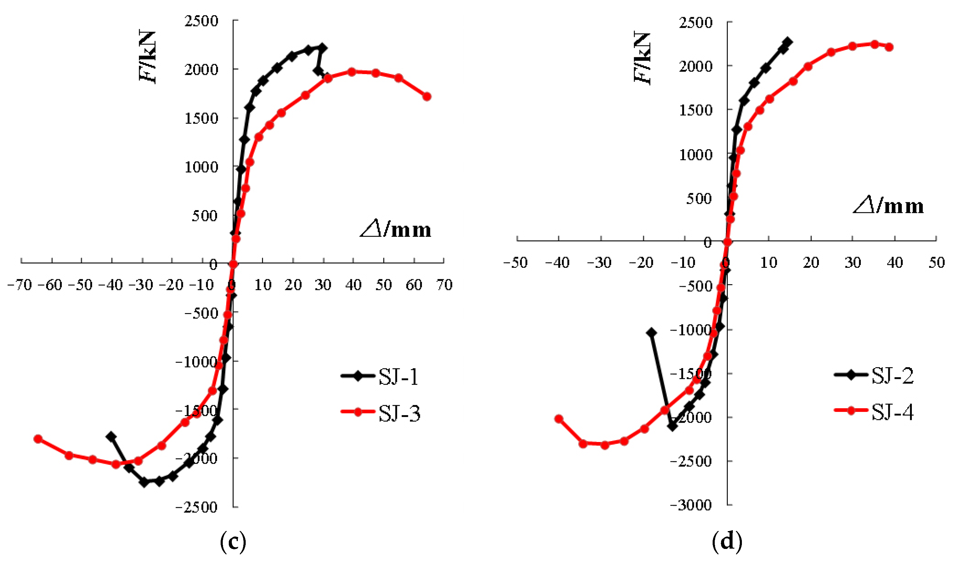 Experimental, analytical, and numerical investigations on the flexural and  fatigue behavior of steel thin-walled X-section beam - Gürkan İrsel, 2022