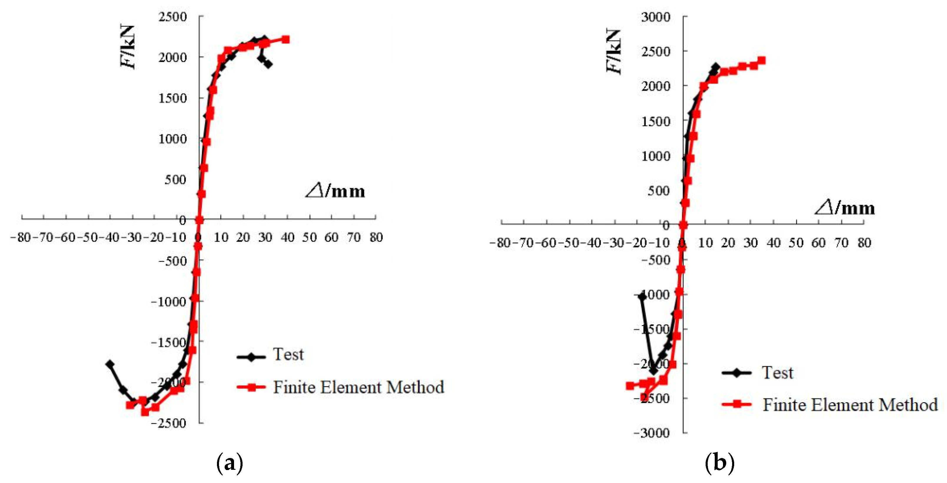 Infrastructures 07 00058 g016a