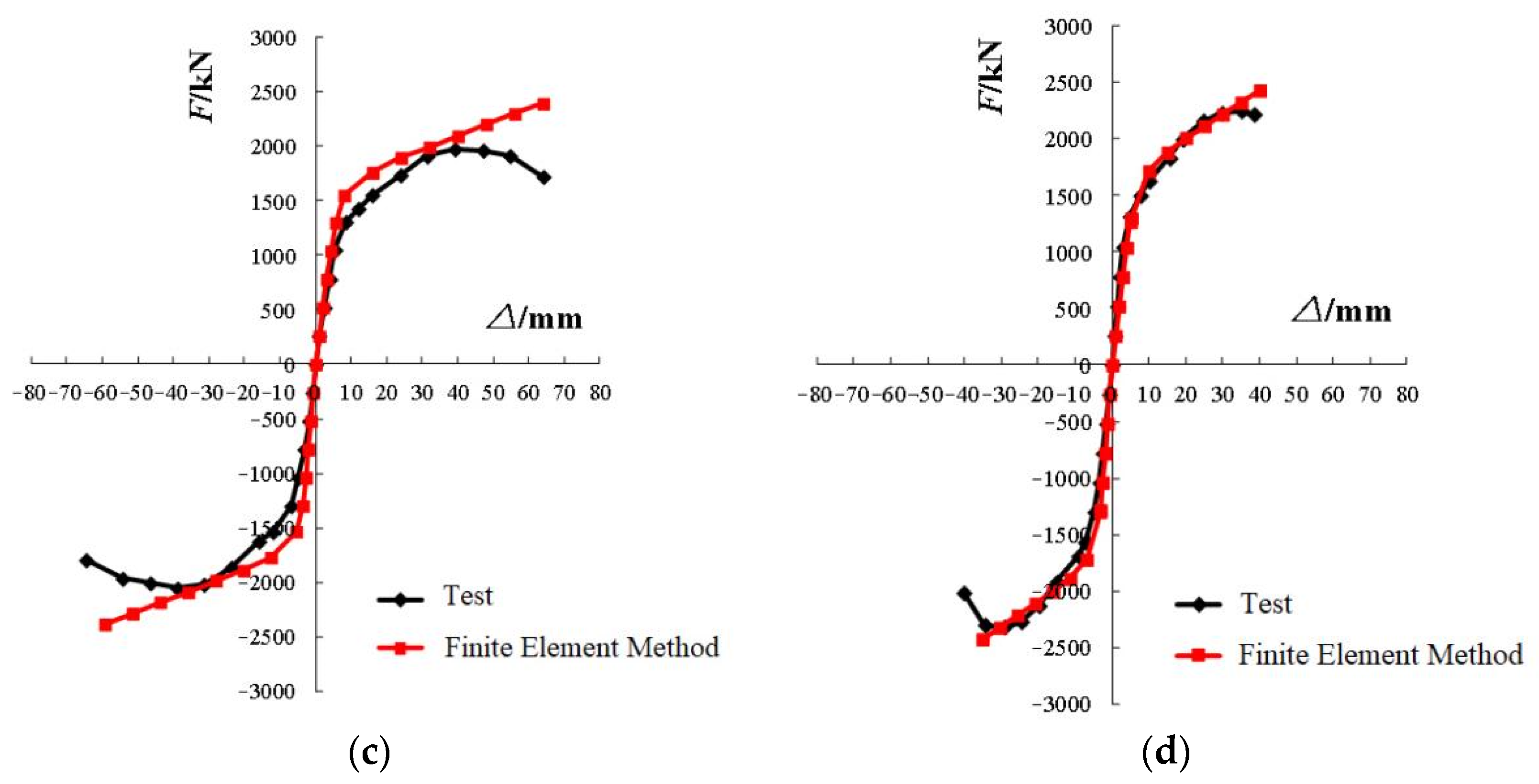 Infrastructures 07 00058 g016b