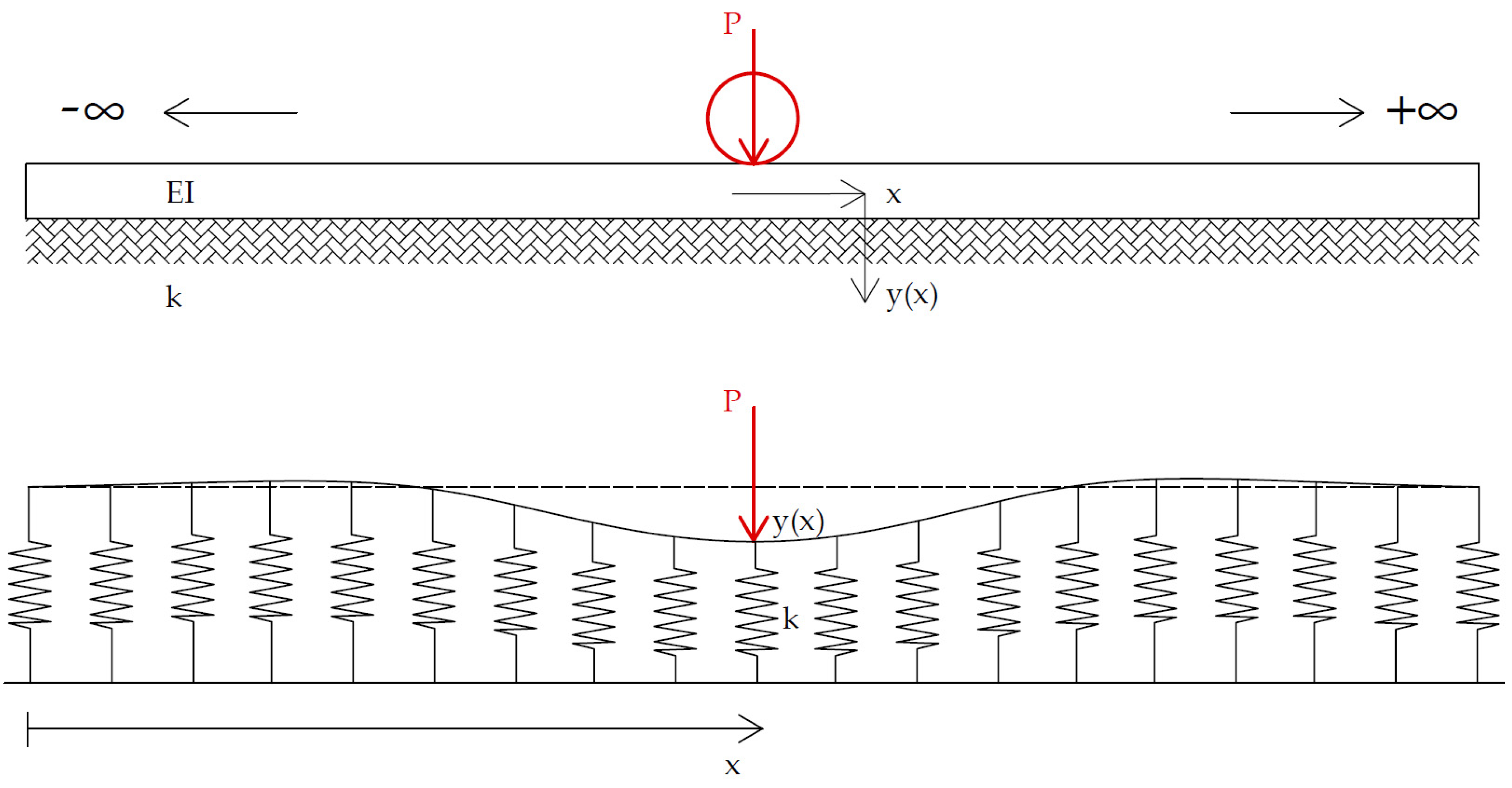 Infrastructures 07 00059 g002