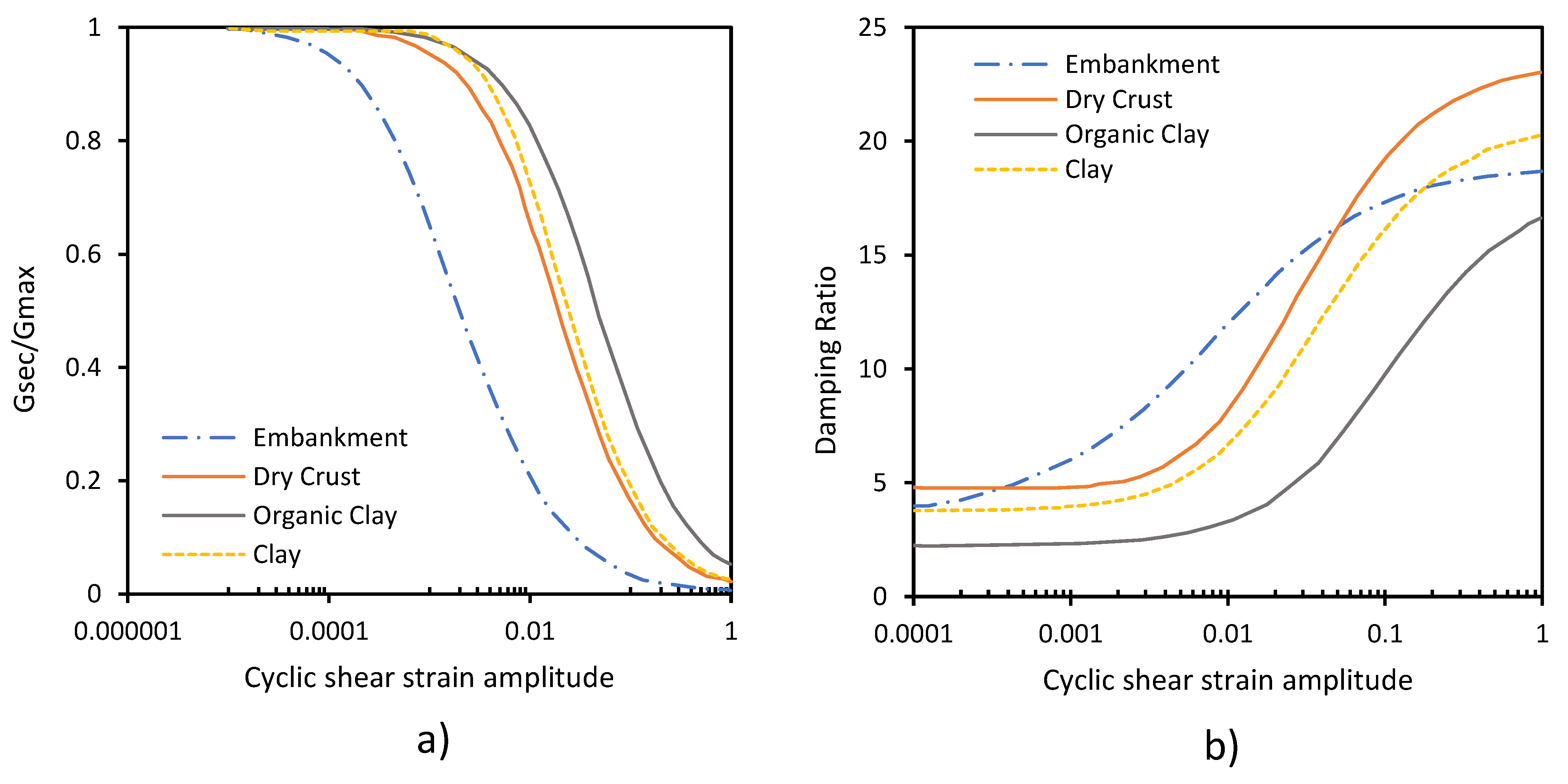 Infrastructures 07 00059 g005