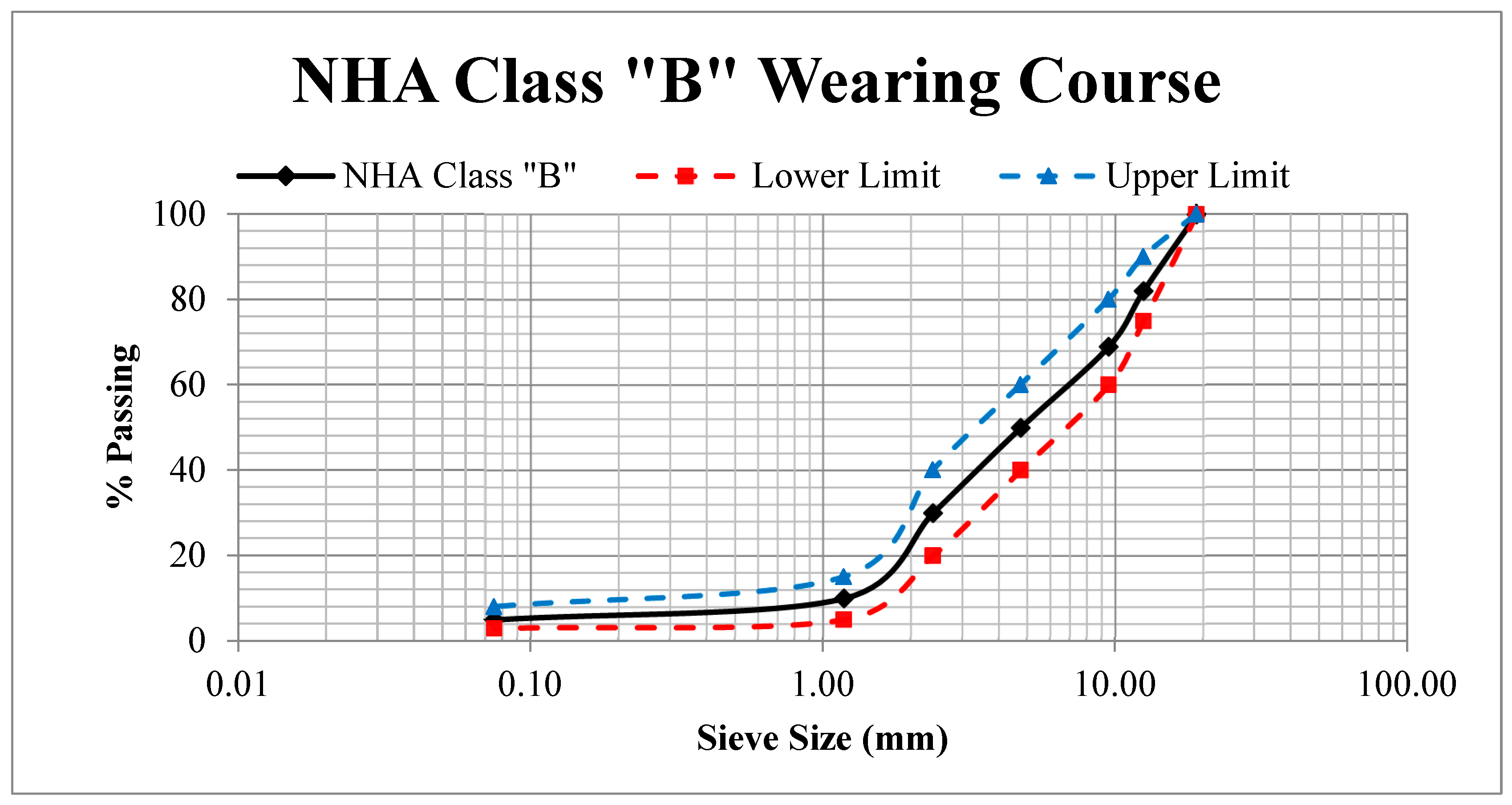 Infrastructures 07 00060 g003 550