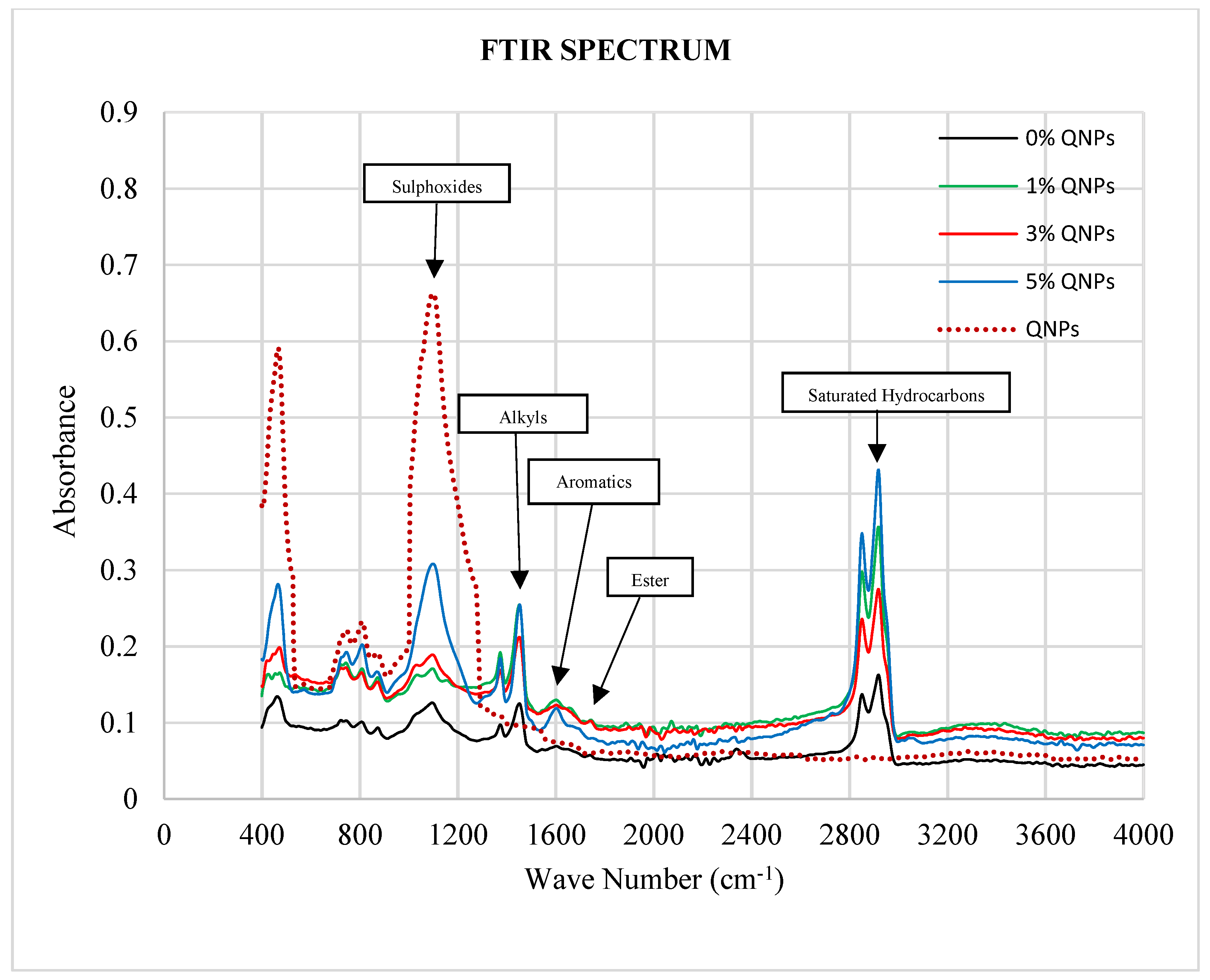 Infrastructures 07 00060 g005 550