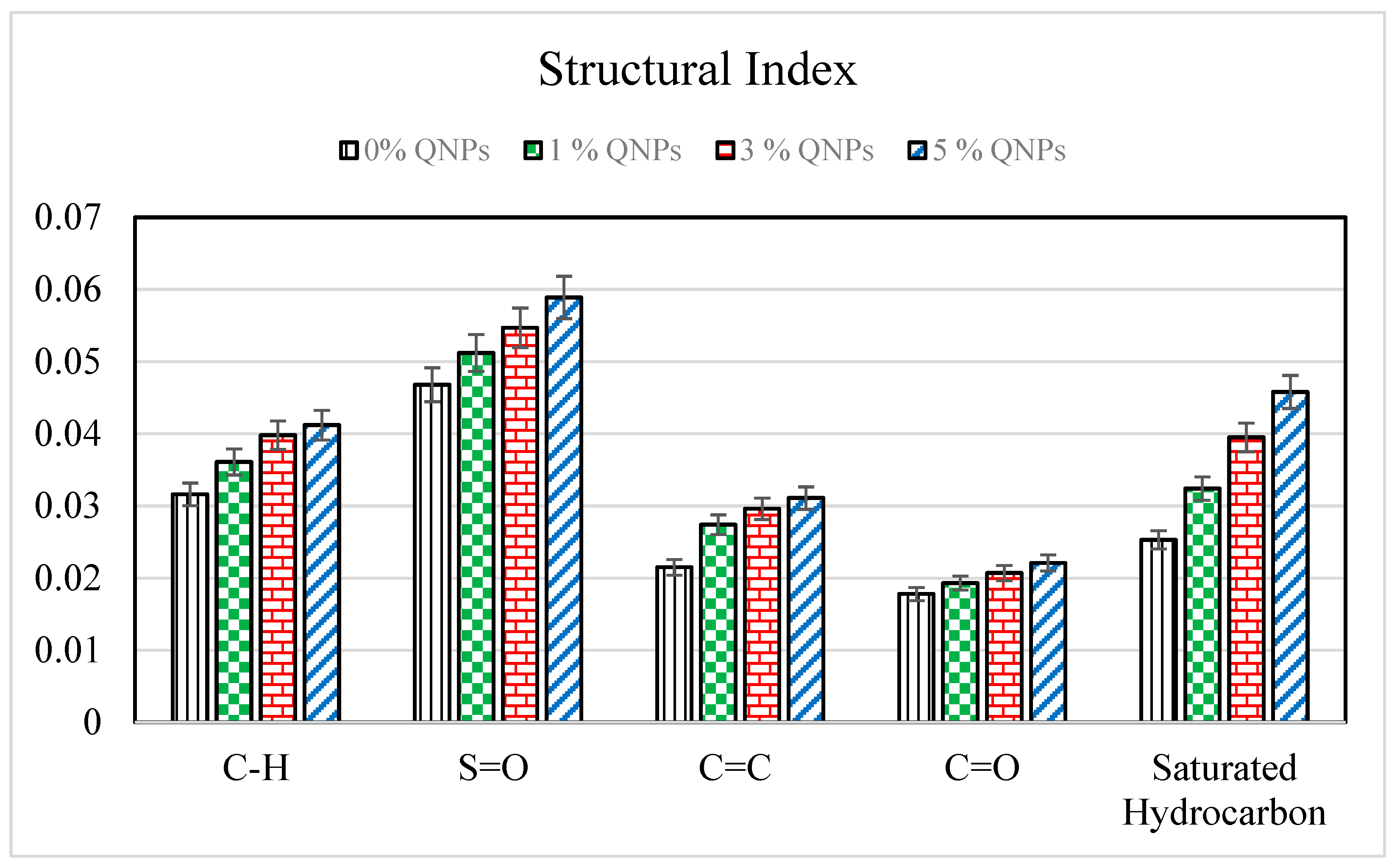 Infrastructures 07 00060 g007 550