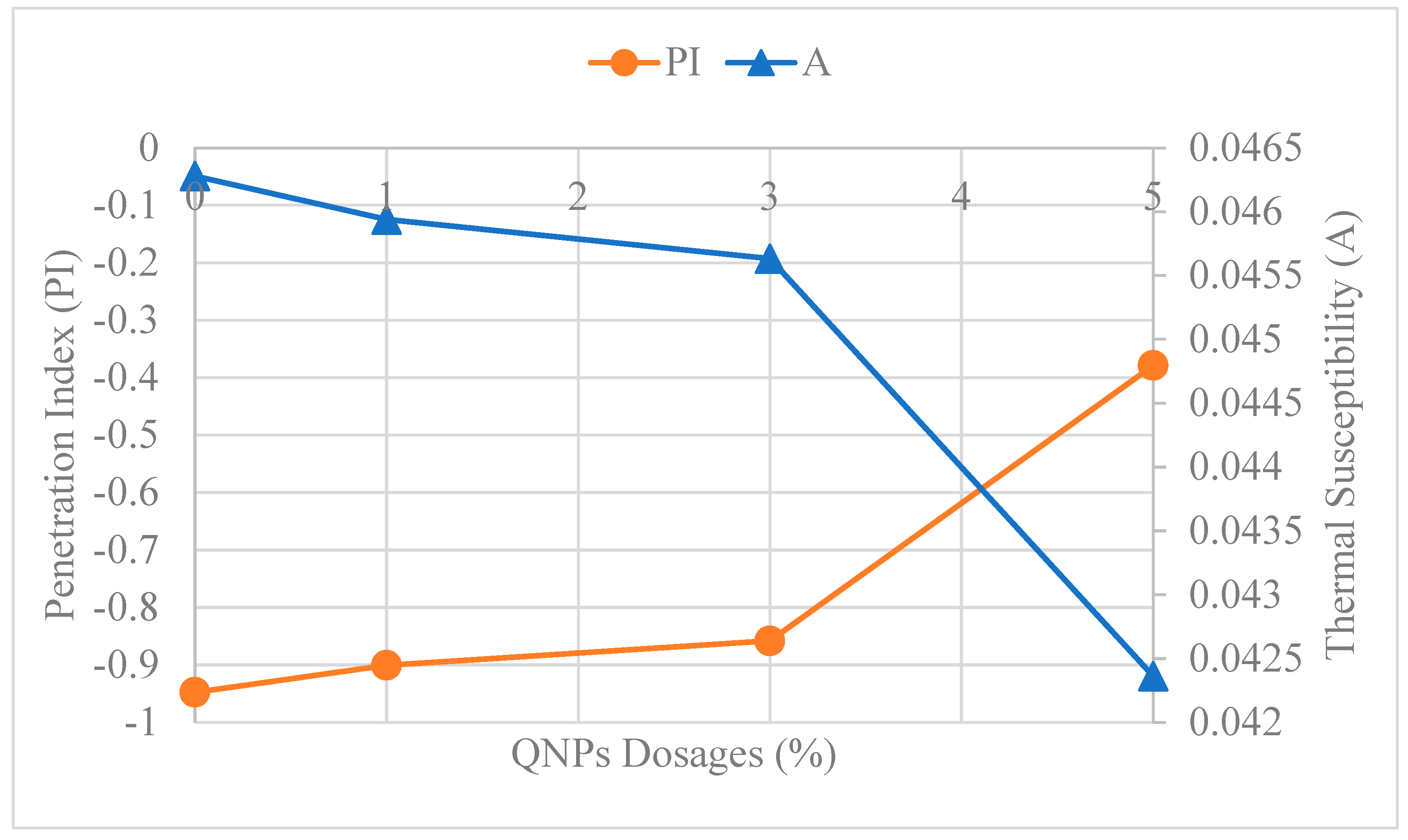 Infrastructures 07 00060 g009 550