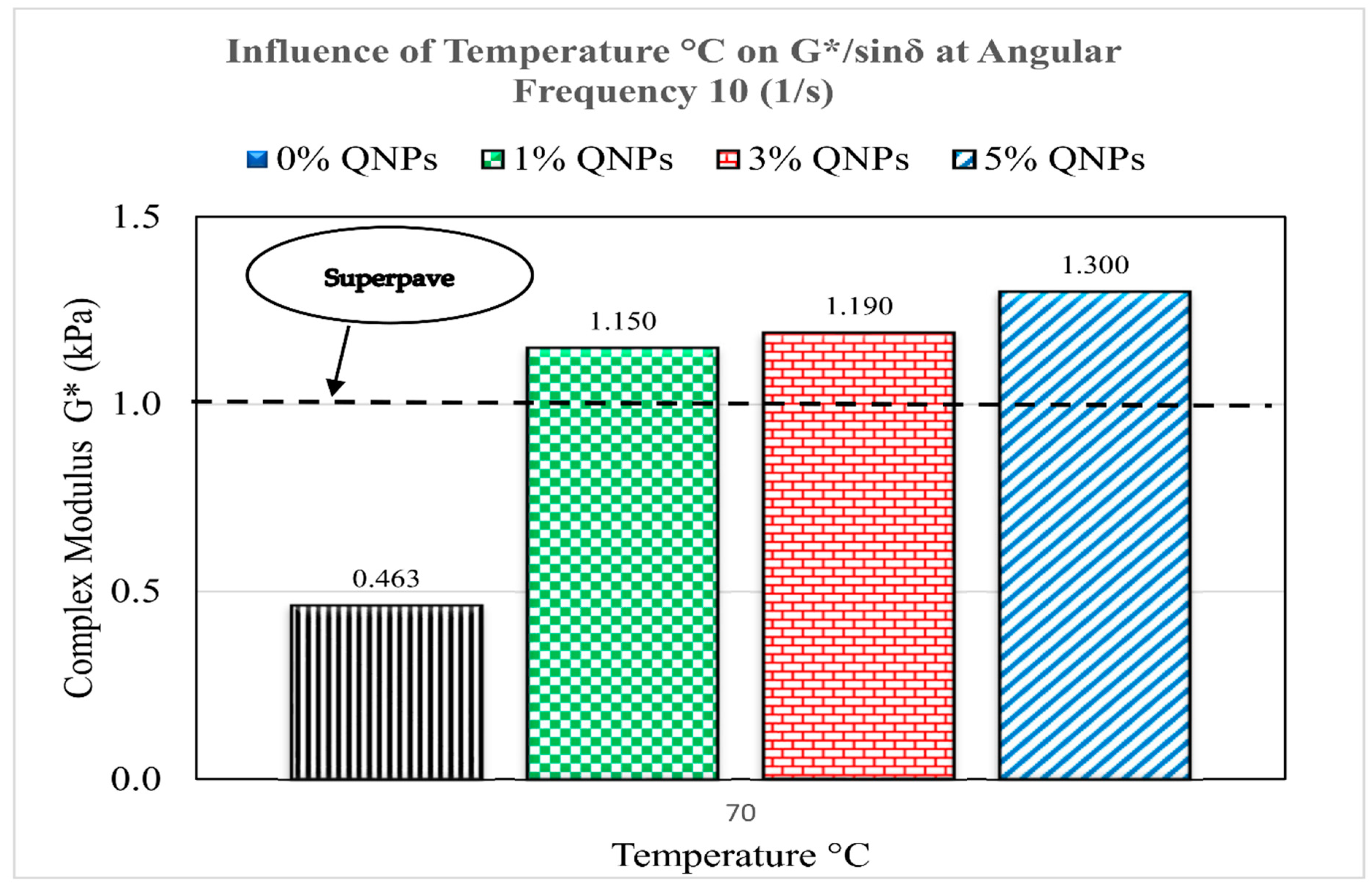 Infrastructures 07 00060 g014 550