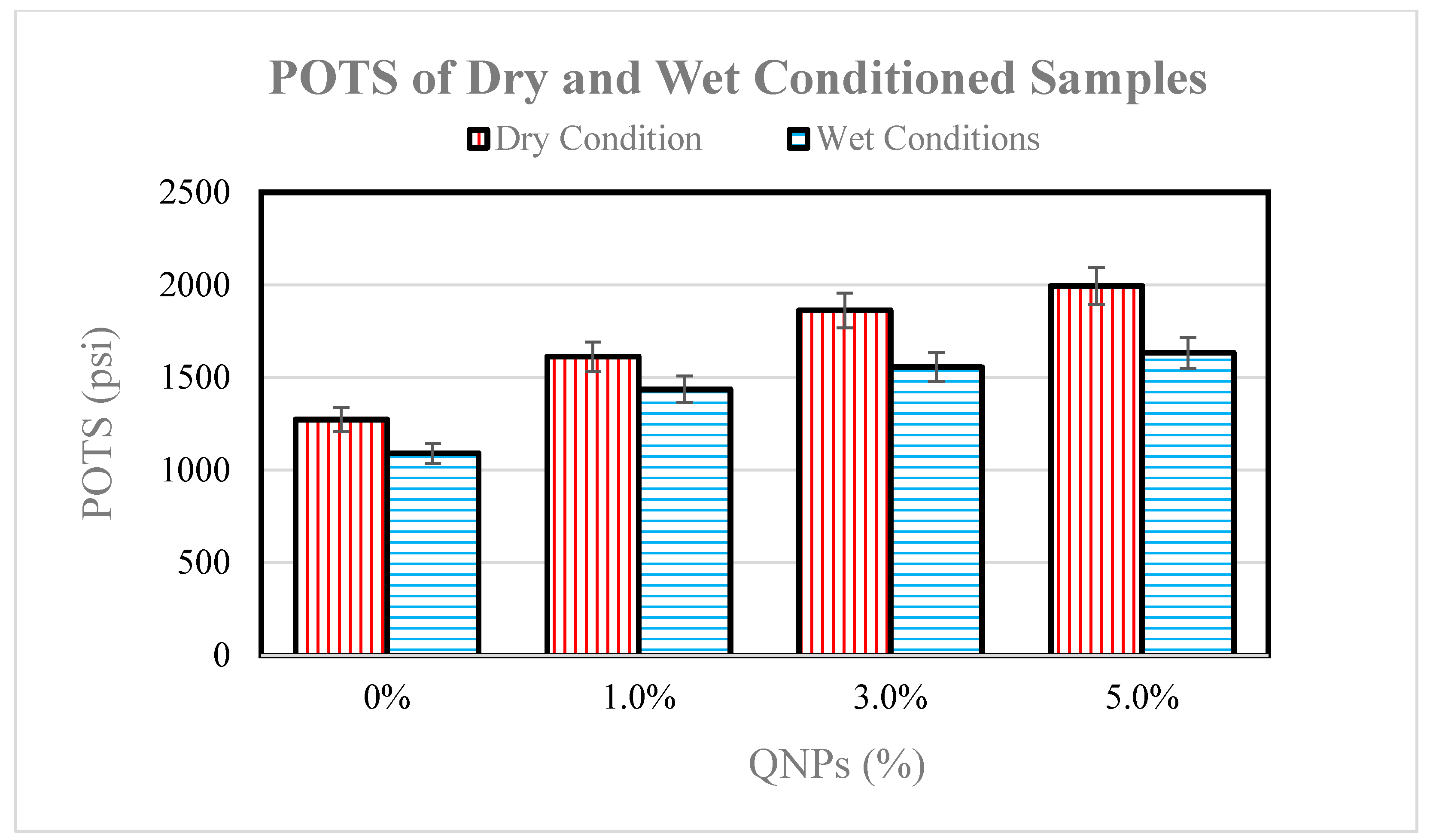 Infrastructures 07 00060 g017 550