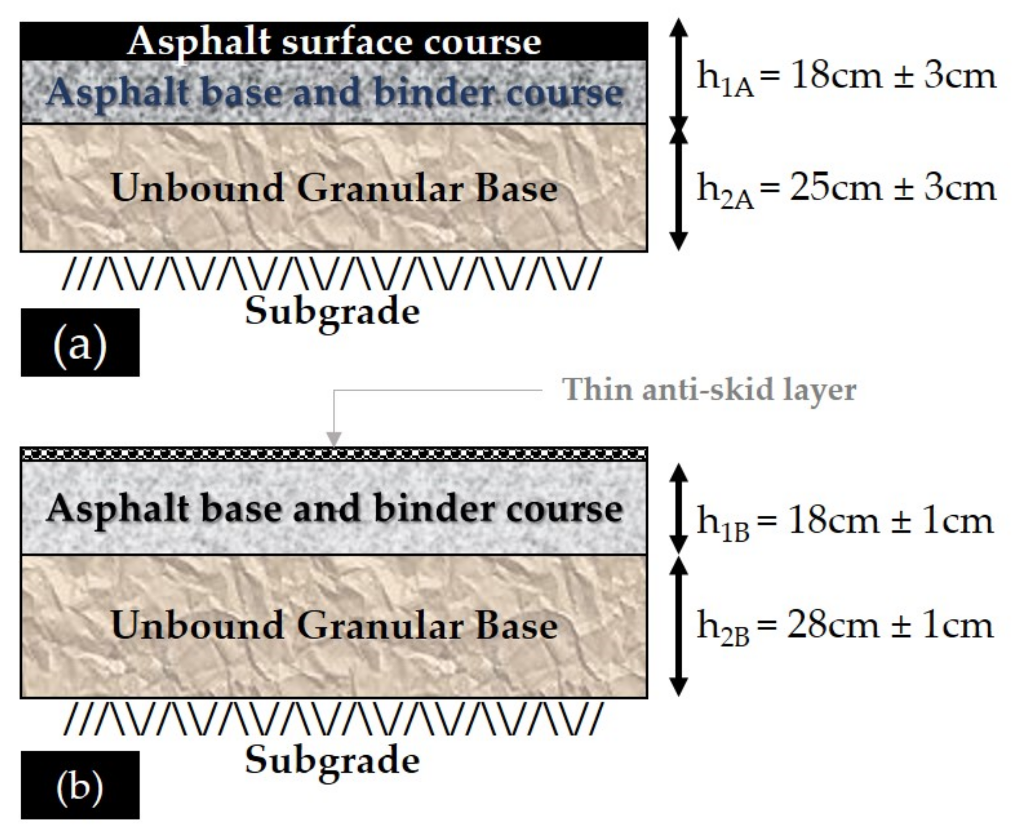 Infrastructures 07 00061 g001
