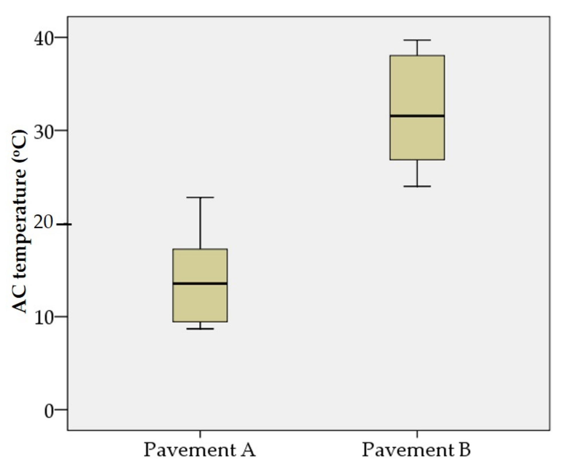 Infrastructures 07 00061 g003