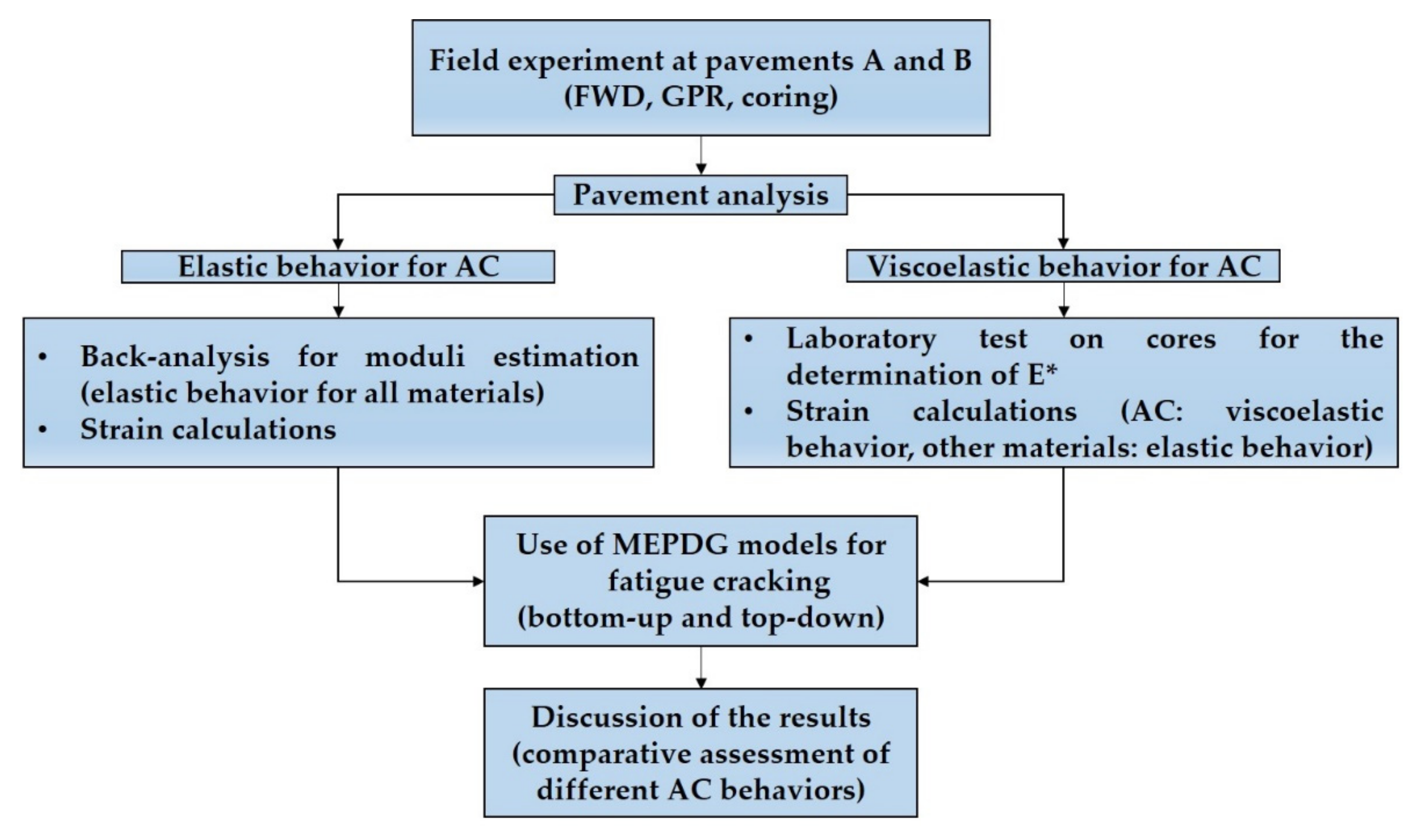 Infrastructures 07 00061 g004
